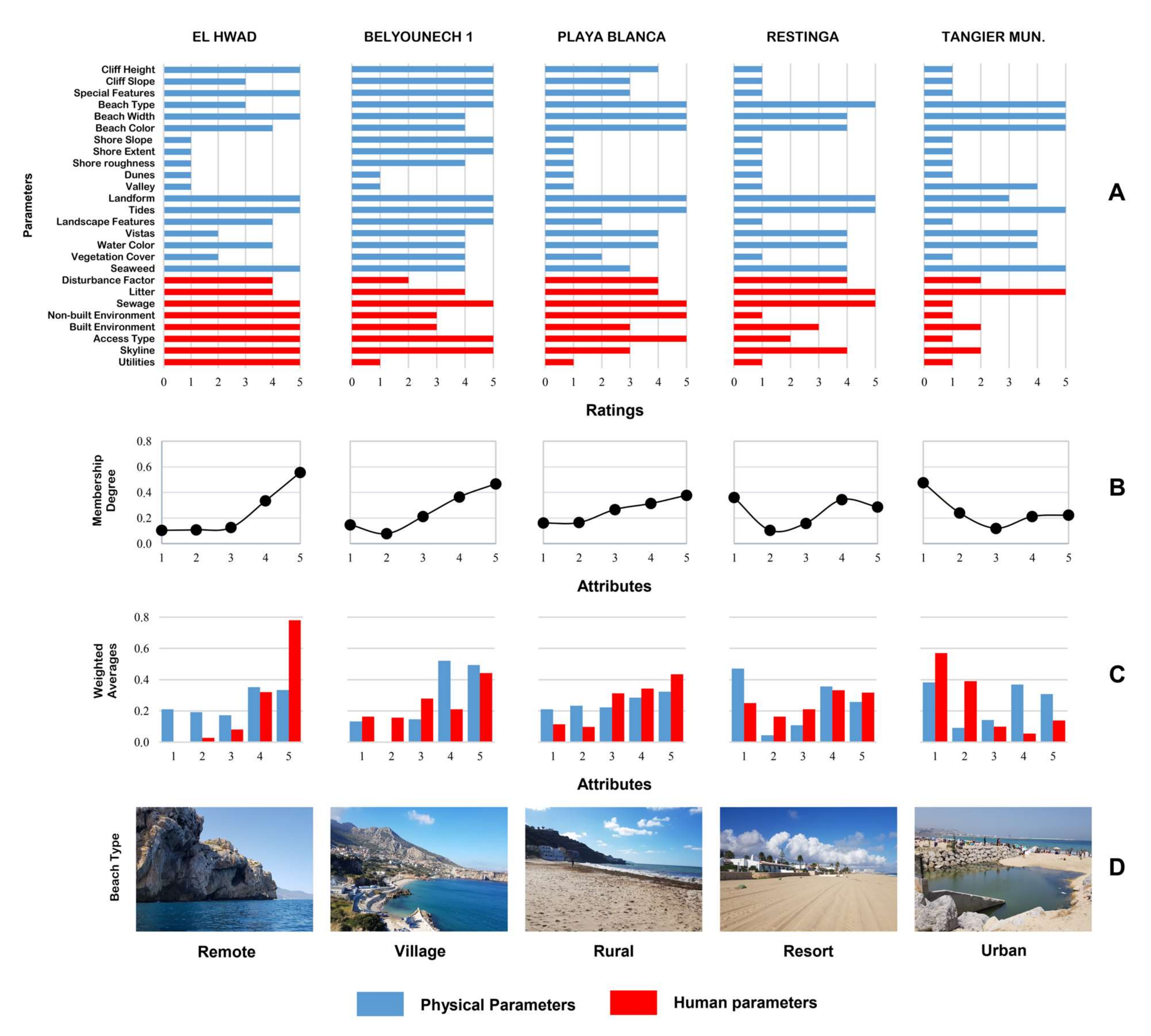 Water 14 01837 g005 550