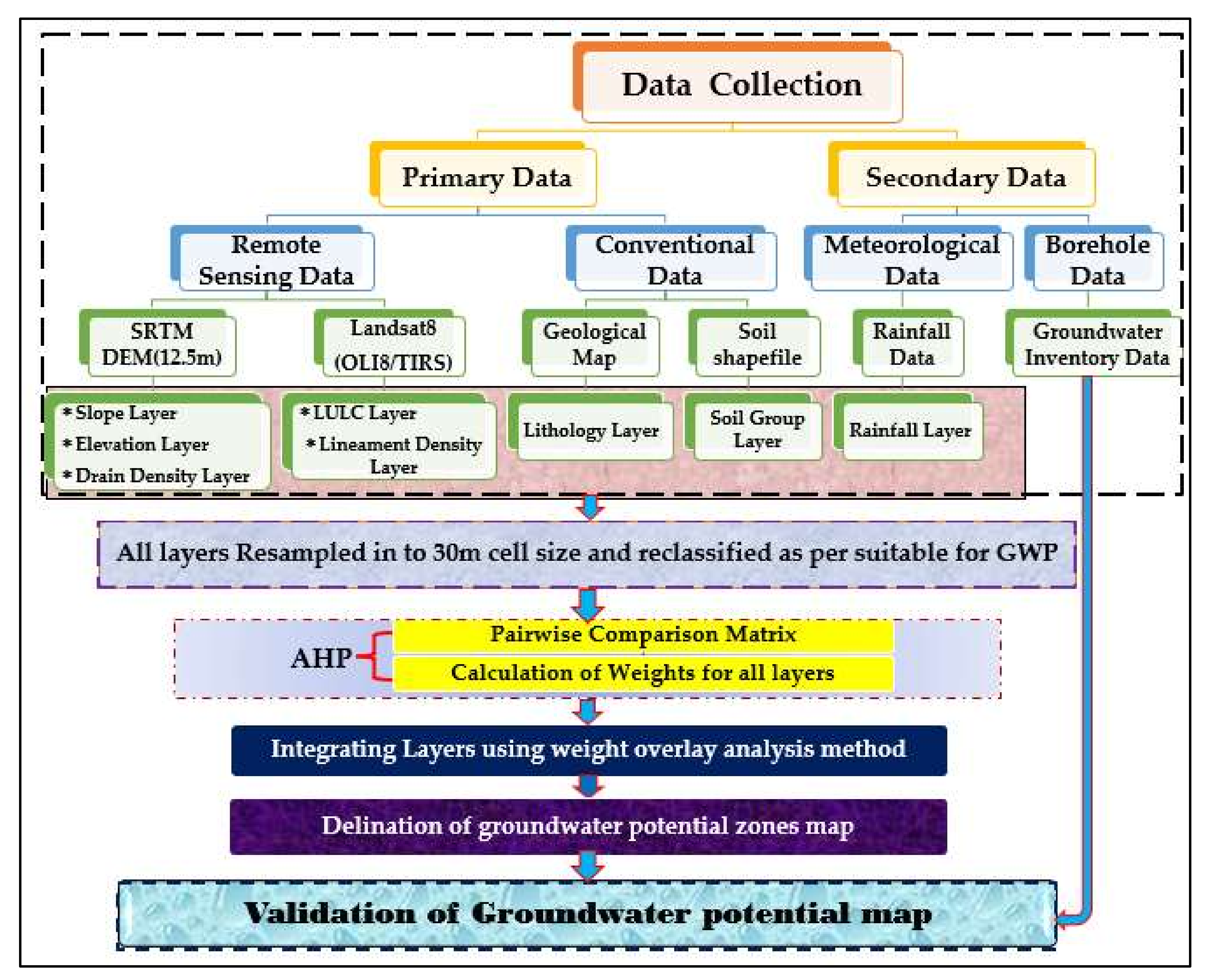 Water 14 01838 g003 550