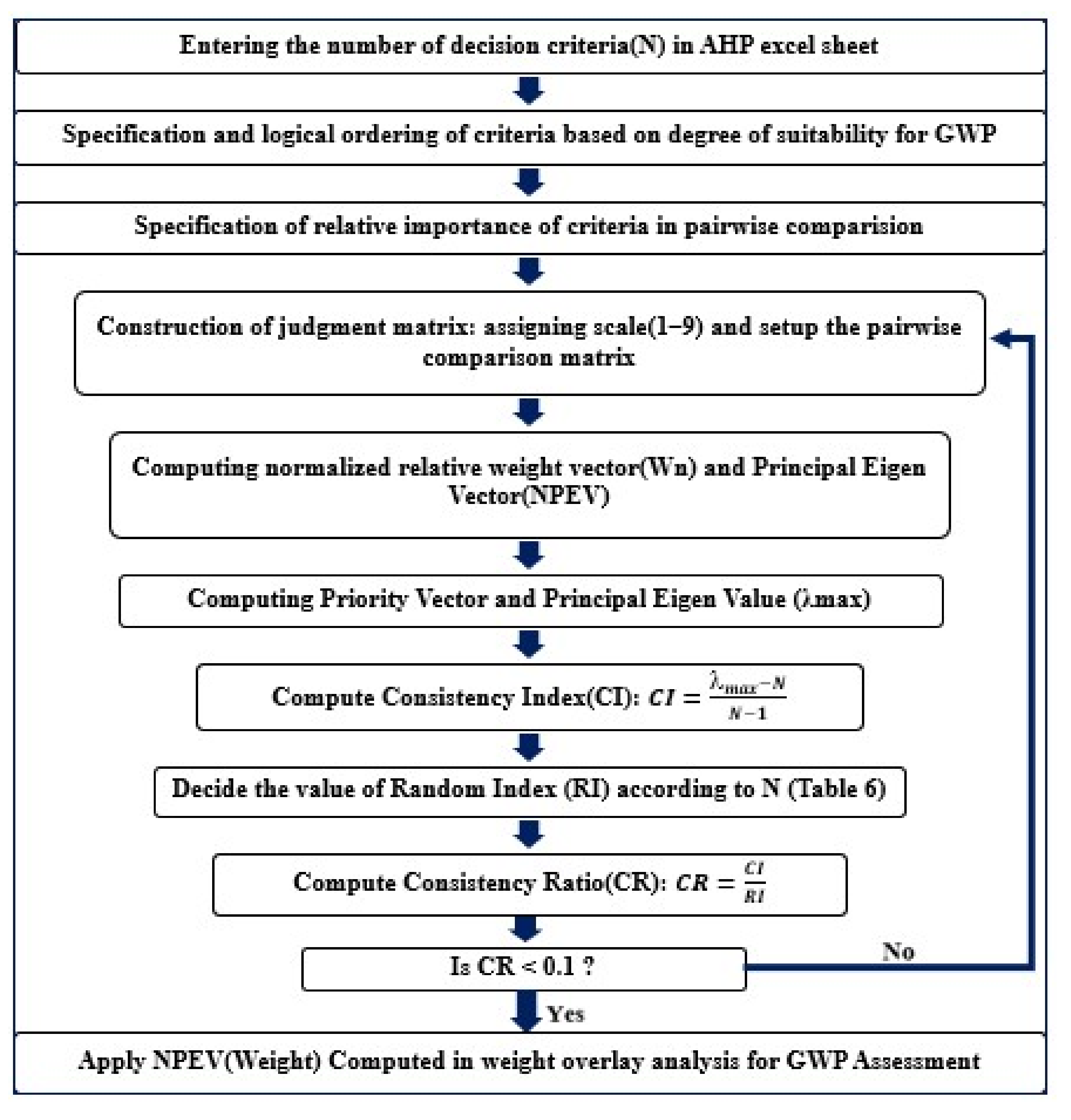 Water 14 01838 g013 550