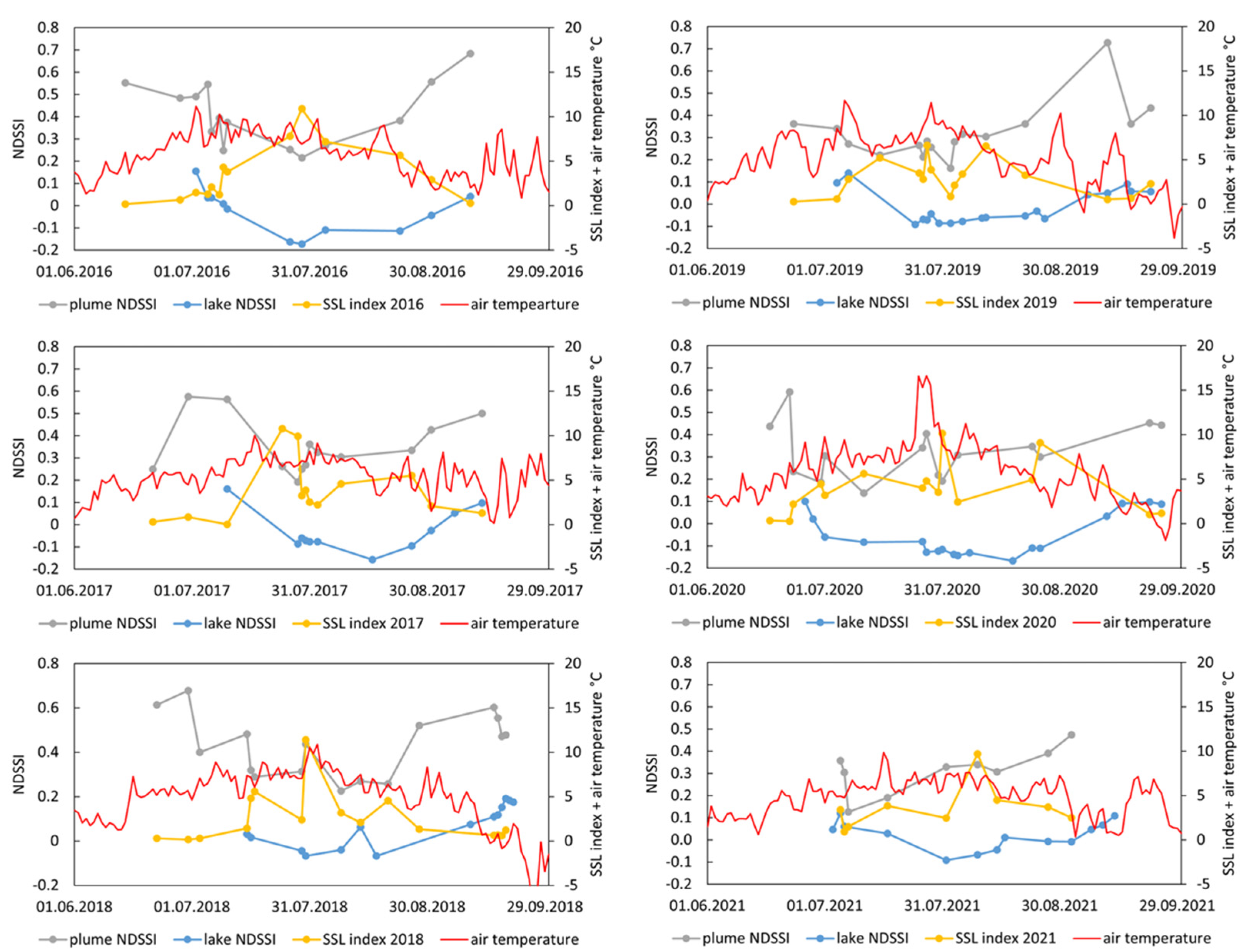 Water 14 01840 g003 Water 14 01840 g003
