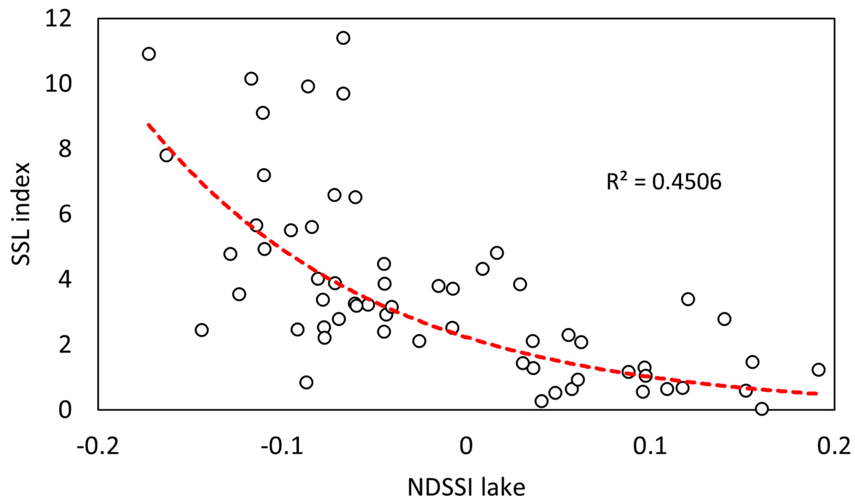 Water 14 01840 g004 Water 14 01840 g004