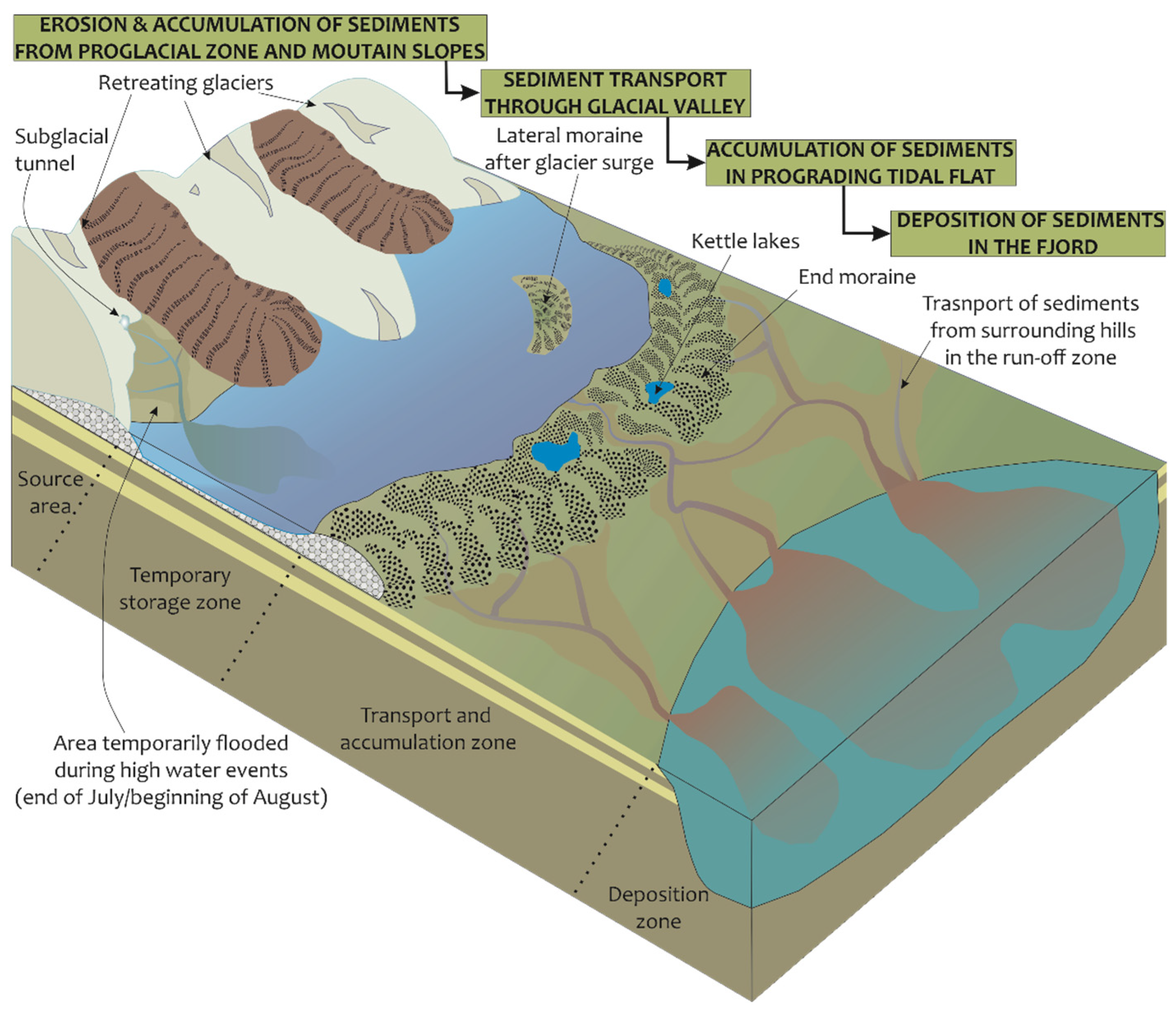 Water 14 01840 g006 Water 14 01840 g006