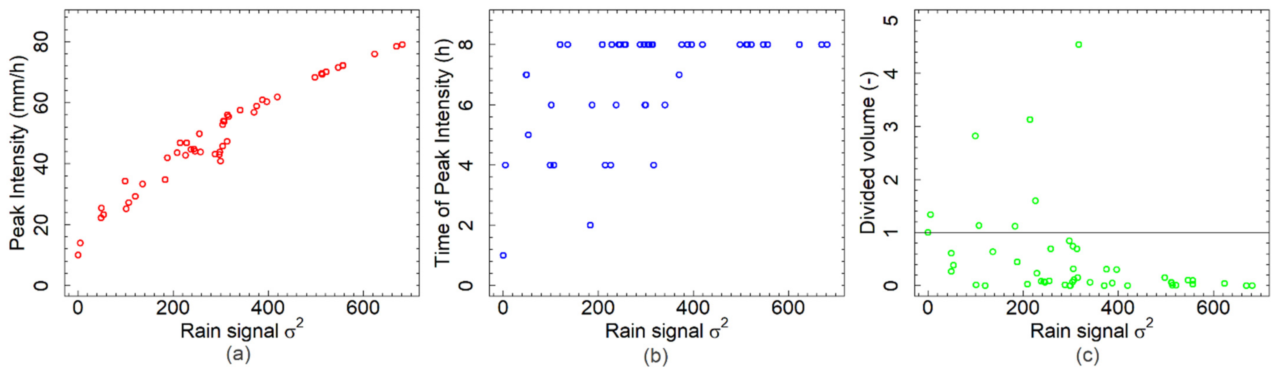 Water 14 01844 g004 Water 14 01844 g004