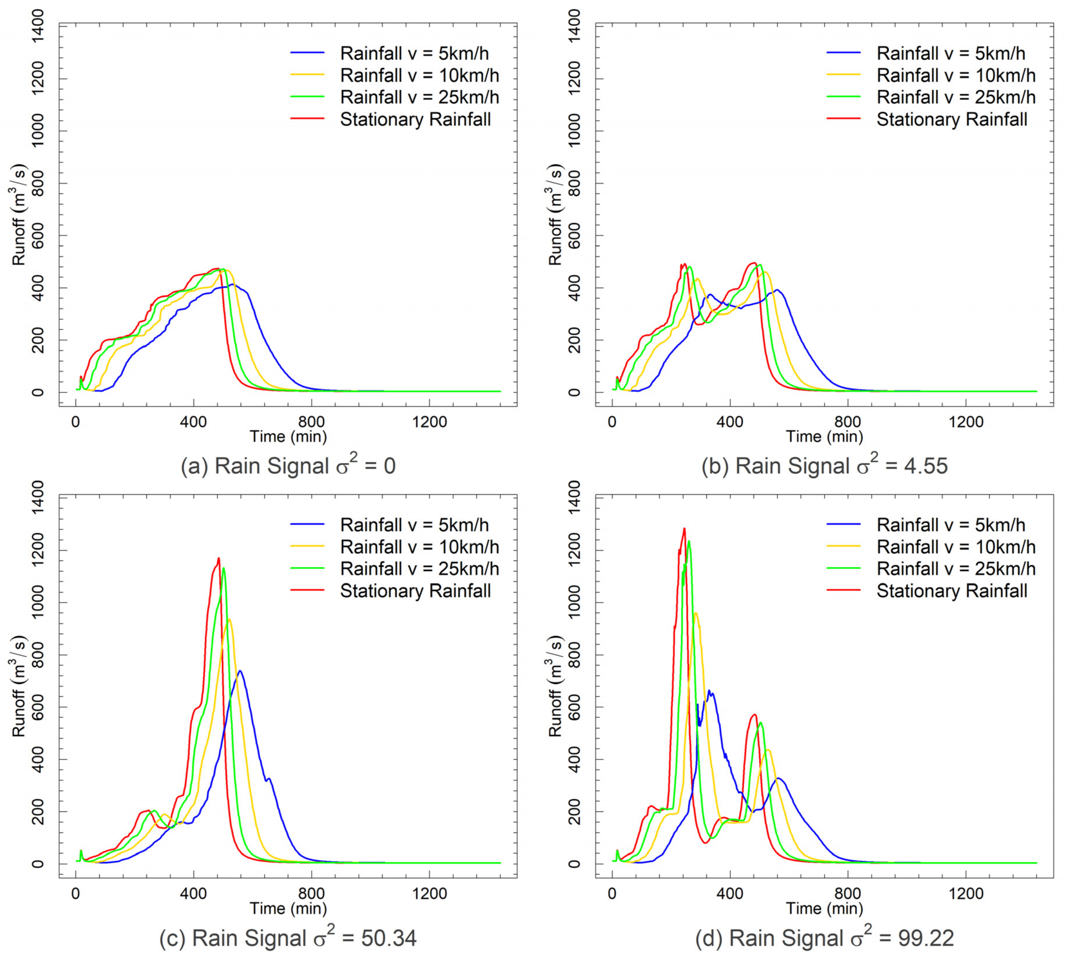 Water 14 01844 g006 Water 14 01844 g006