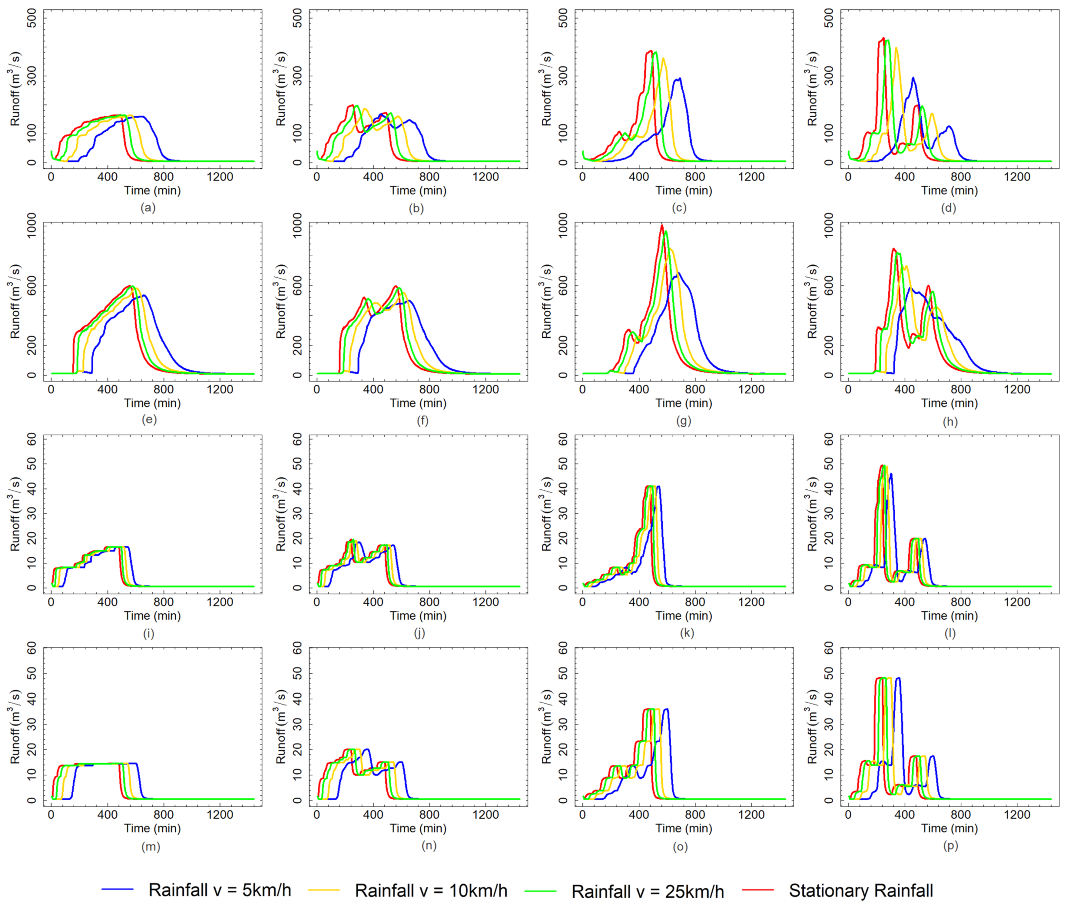 Water 14 01844 g007 Water 14 01844 g007