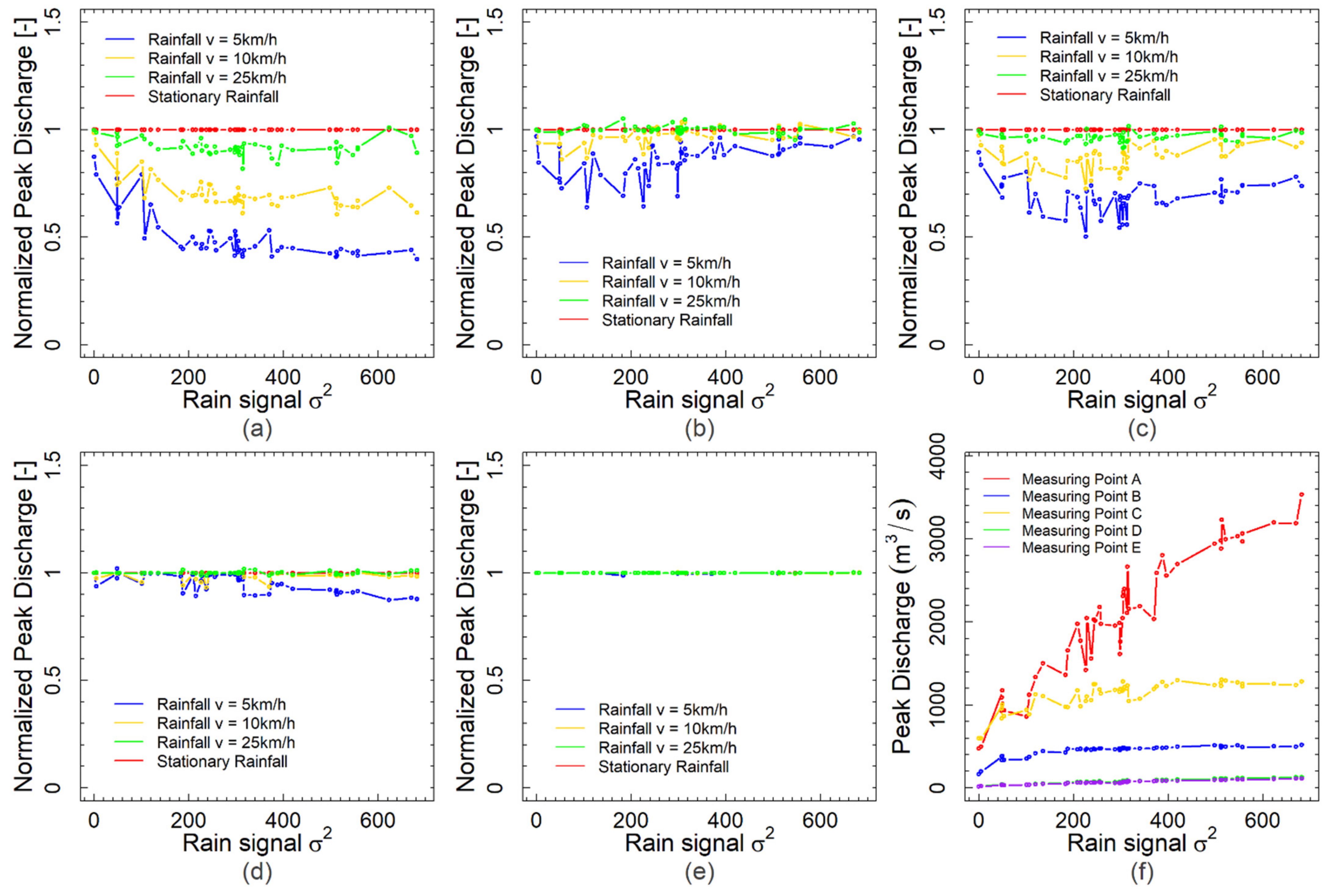 Water 14 01844 g008 Water 14 01844 g008