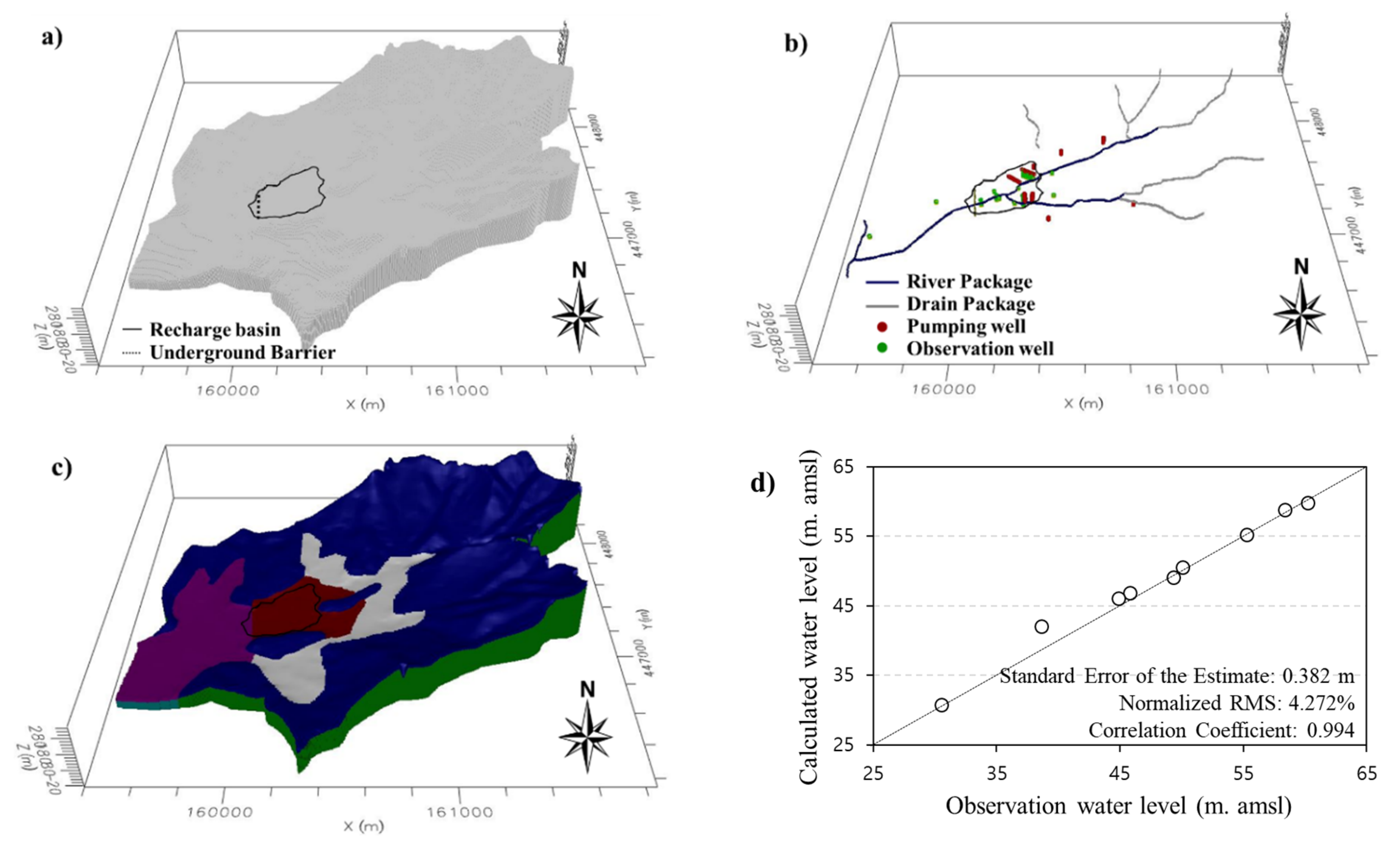 Water 14 01849 g004 550