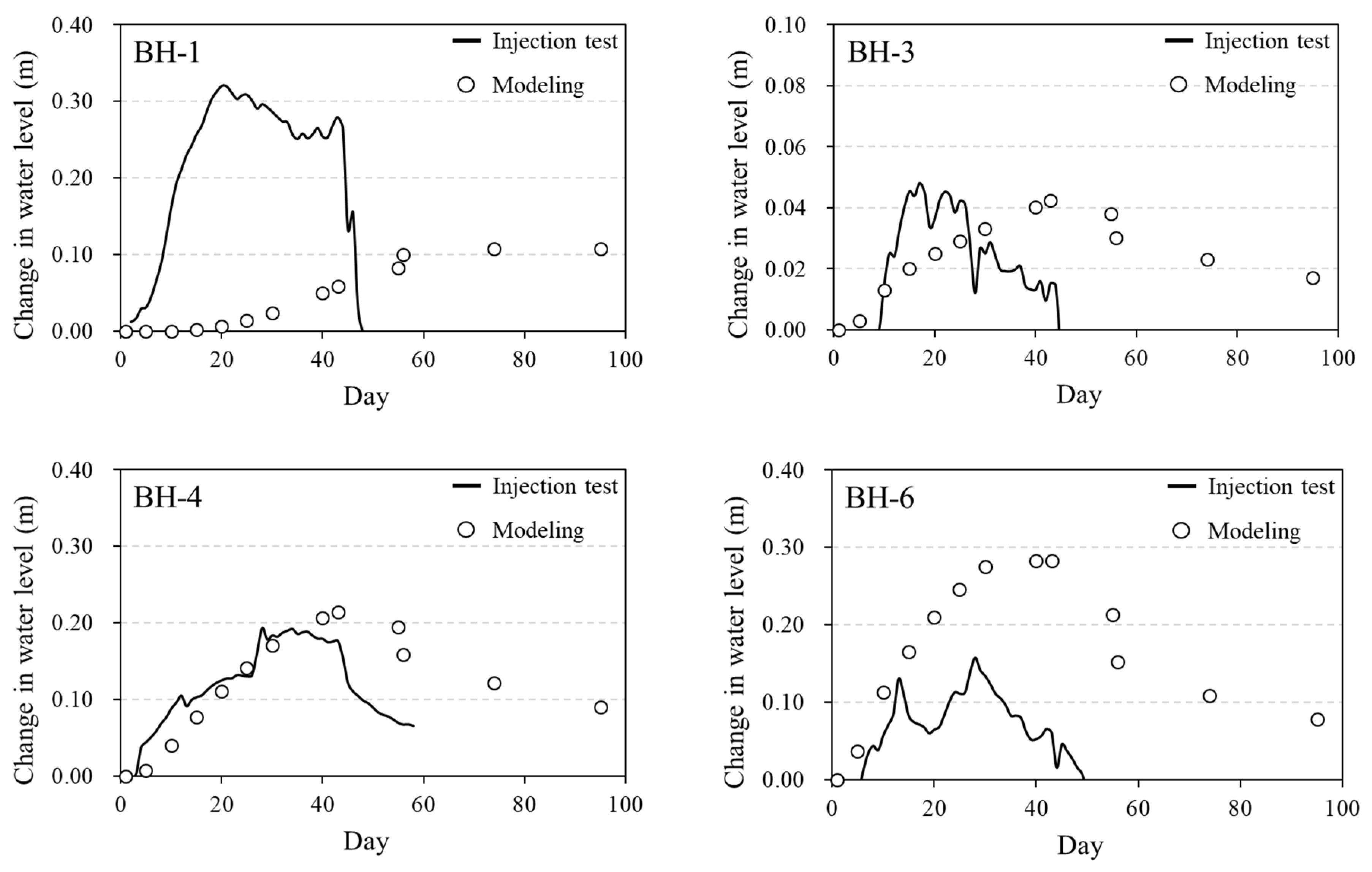Water 14 01849 g005 550