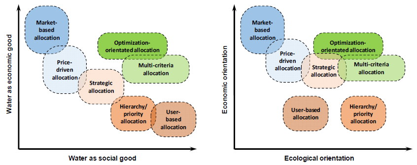 Water 14 01854 g002 Water 14 01854 g002