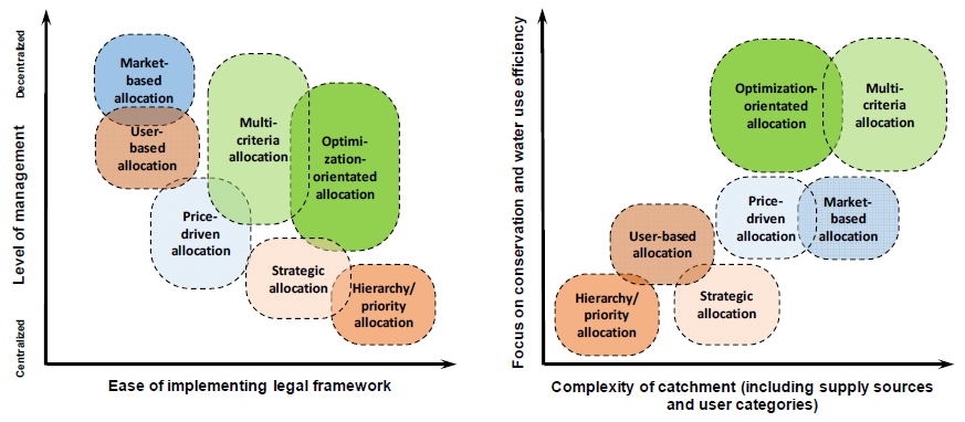 Water 14 01854 g003 Water 14 01854 g003