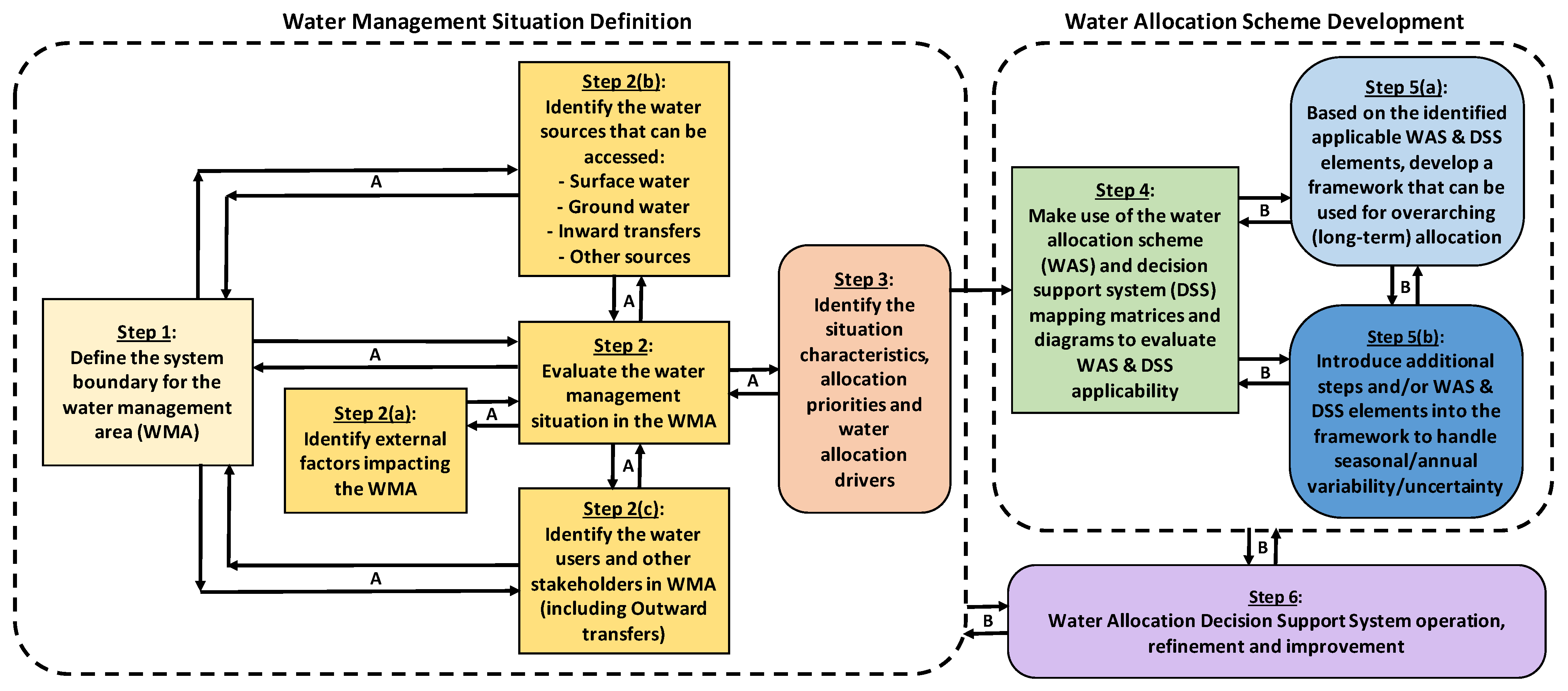 Water 14 01854 g006 Water 14 01854 g006