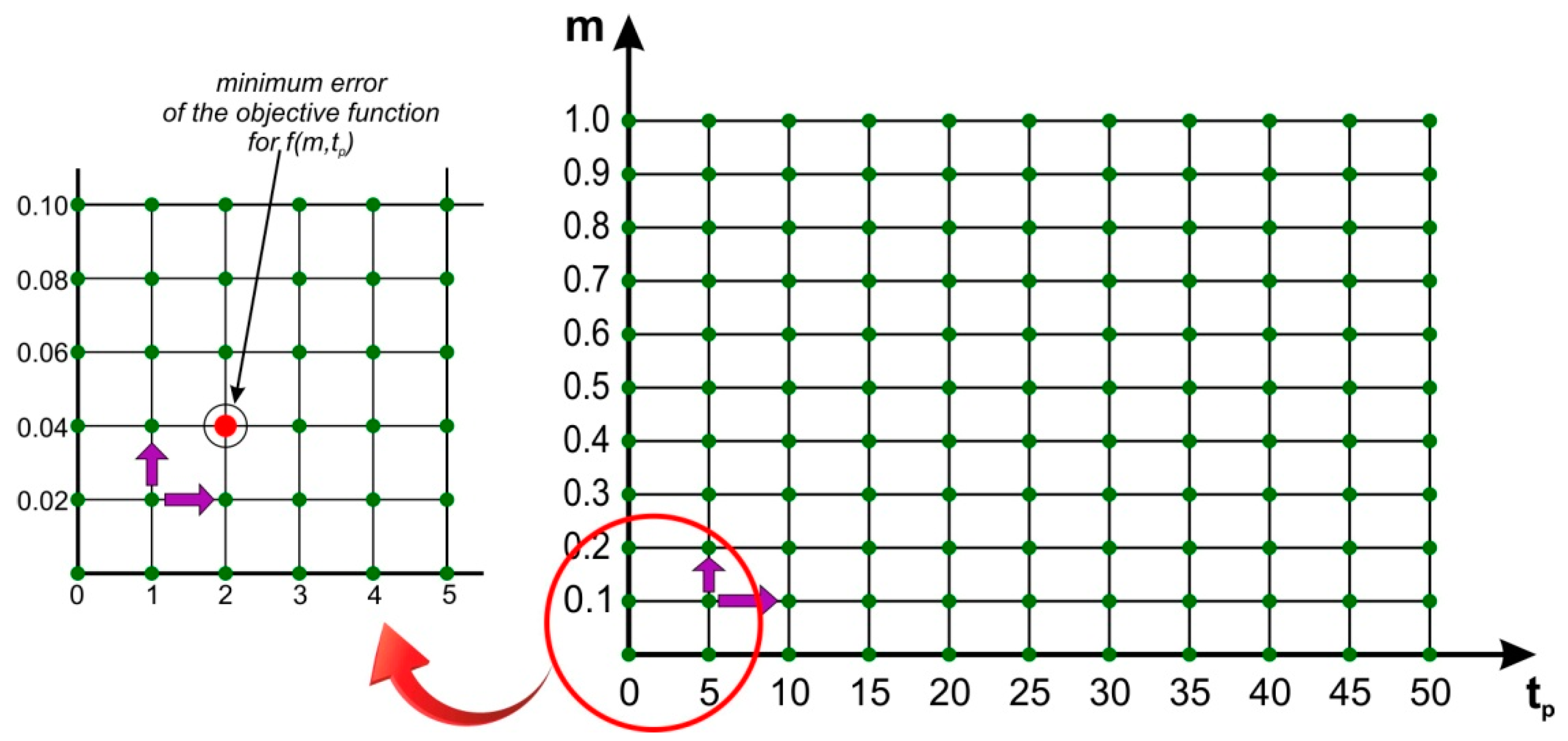 Water 14 01856 g003 Water 14 01856 g003