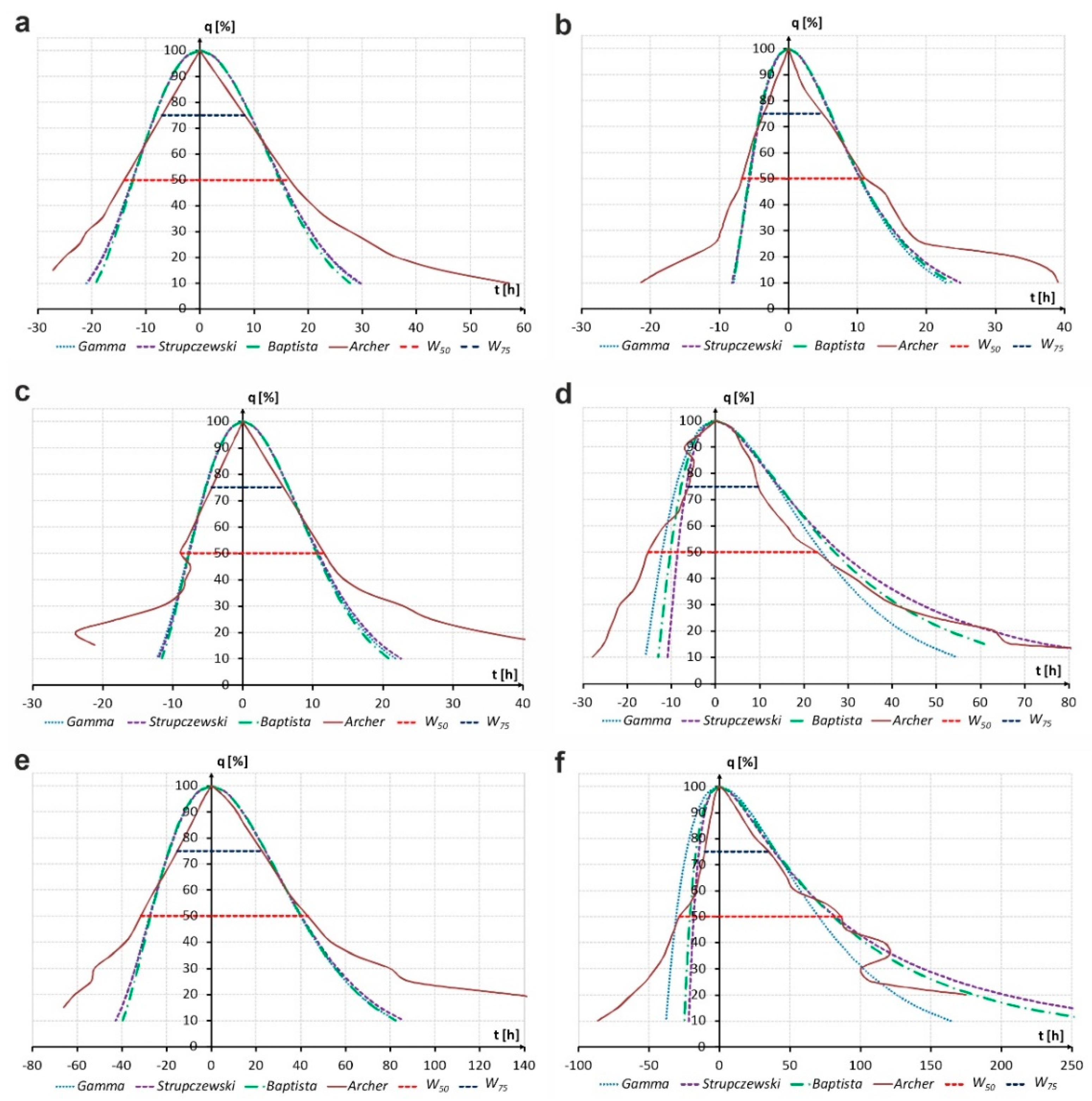 Water 14 01856 g005 Water 14 01856 g005