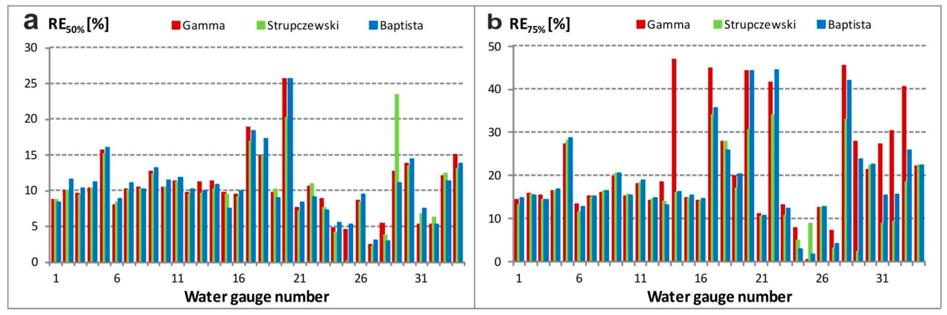 Water 14 01856 g006 Water 14 01856 g006