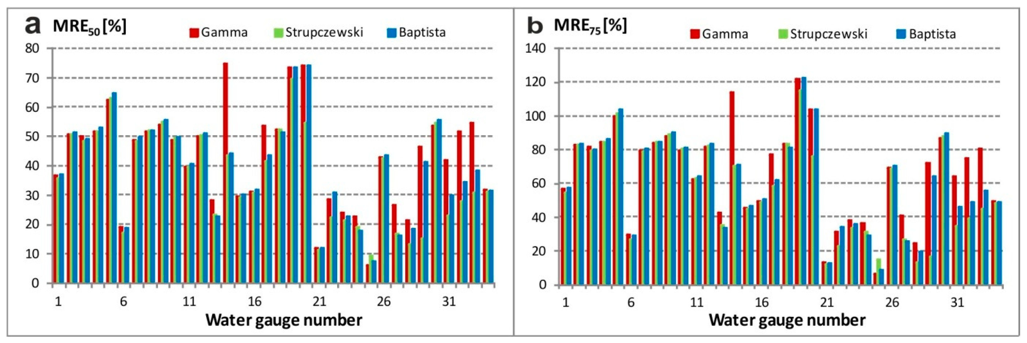 Water 14 01856 g007 Water 14 01856 g007