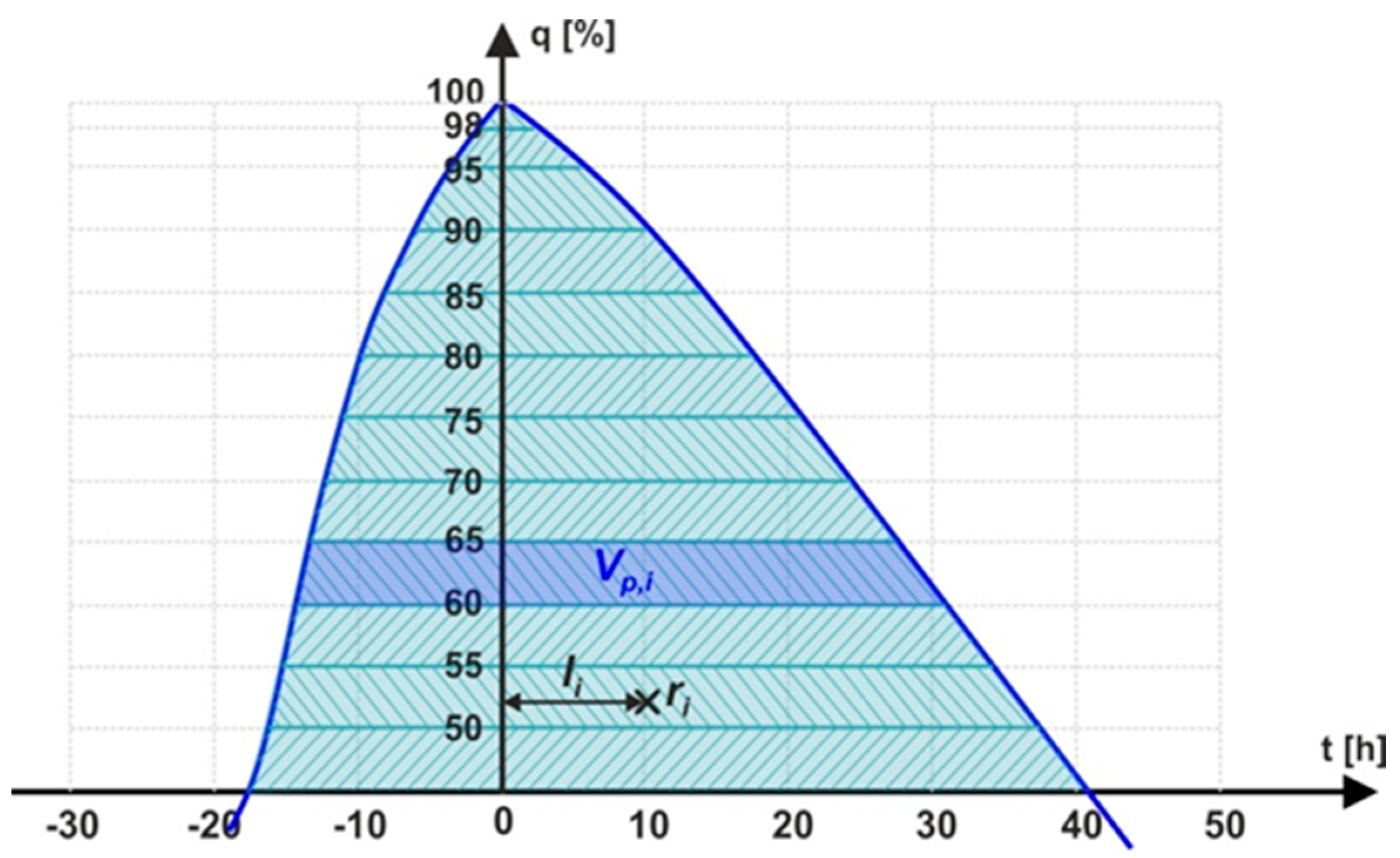 Water 14 01856 g008 Water 14 01856 g008