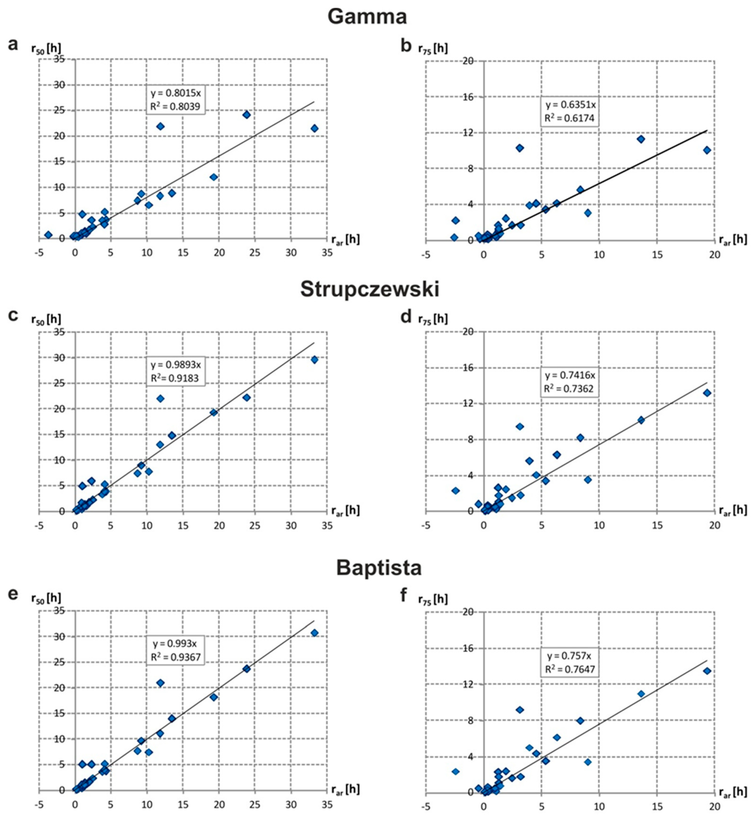 Water 14 01856 g009 Water 14 01856 g009