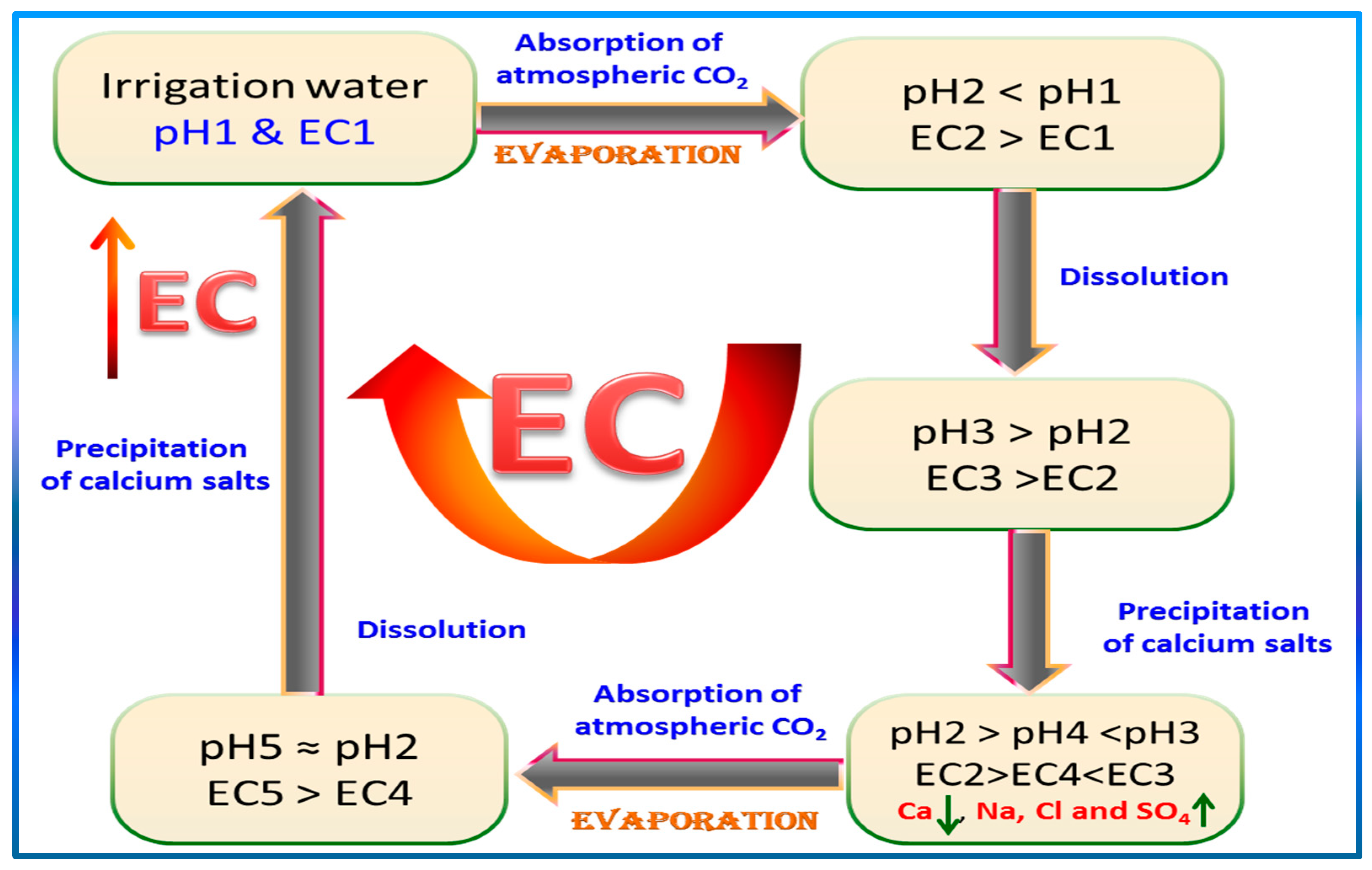 Water 14 01857 sch001