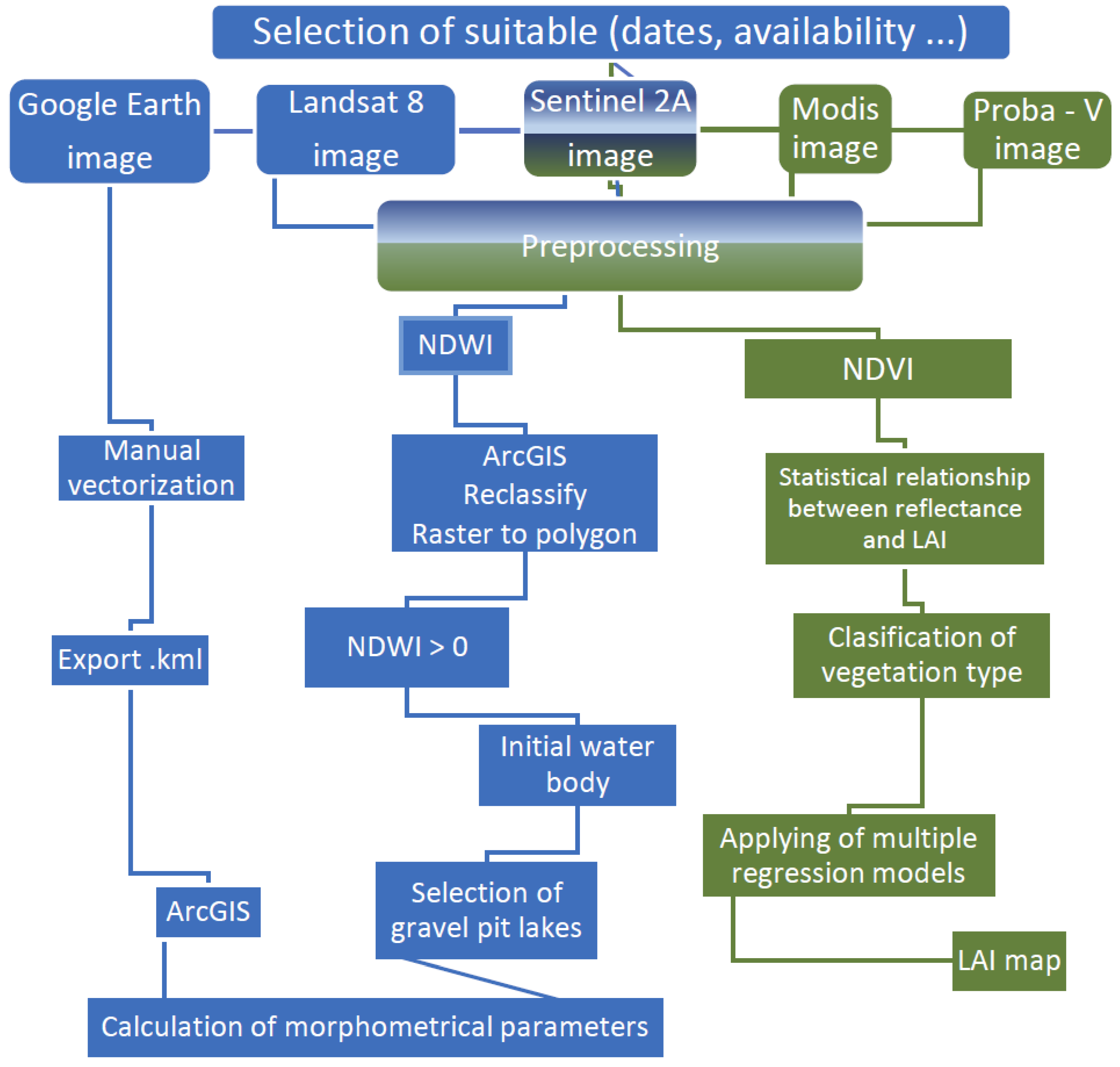 Water 14 01858 g001 Water 14 01858 g001