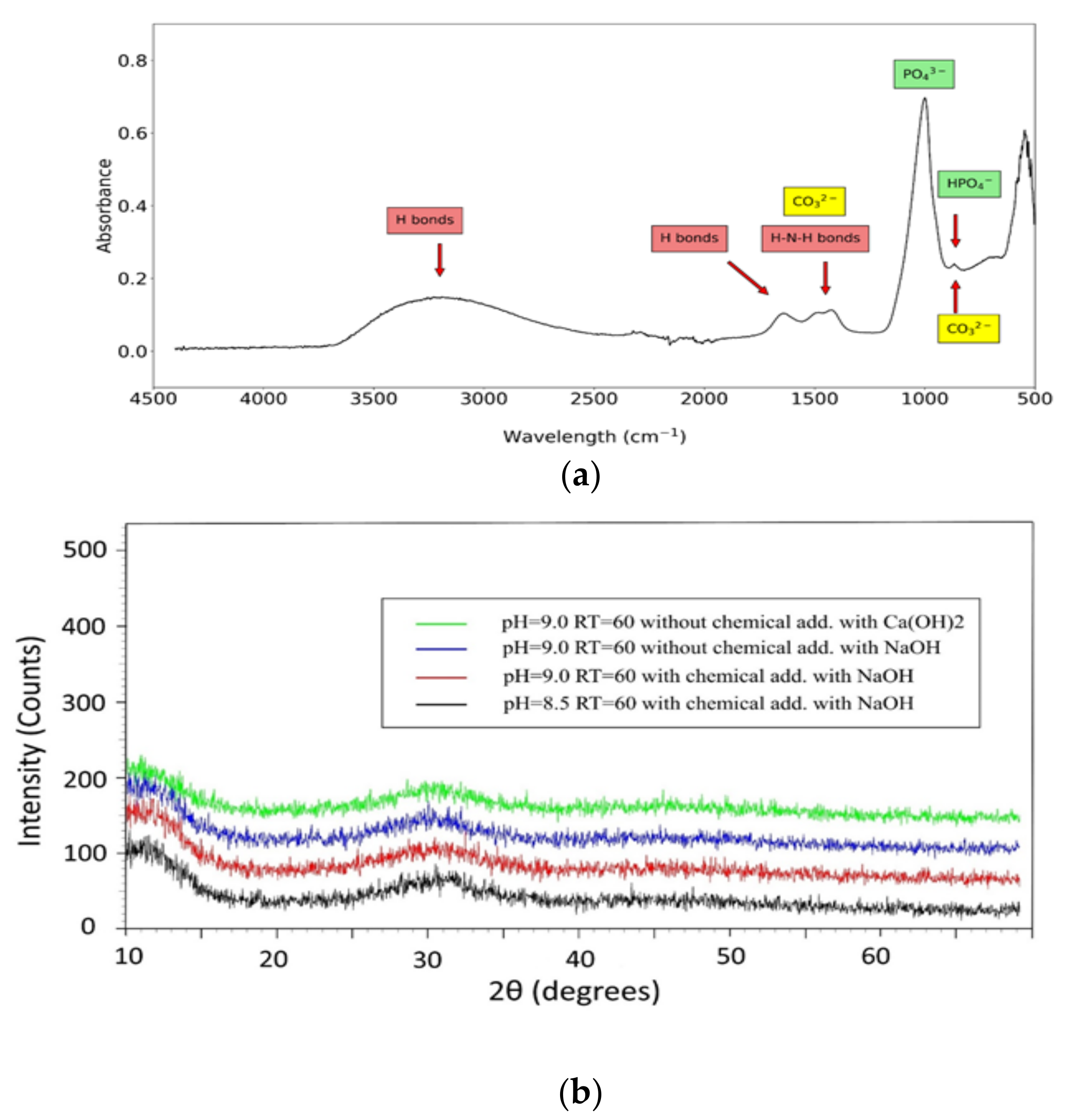Water 14 01861 g007a