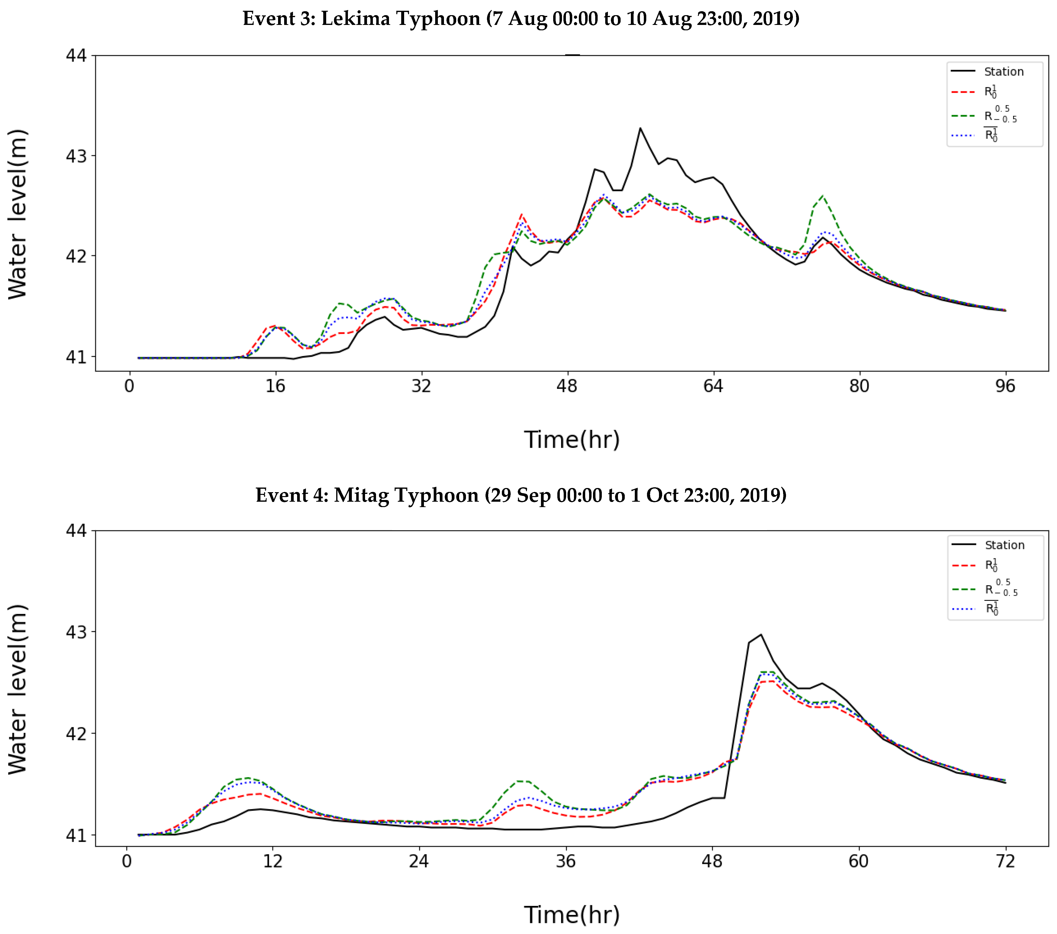 Water 14 01866 g010b
