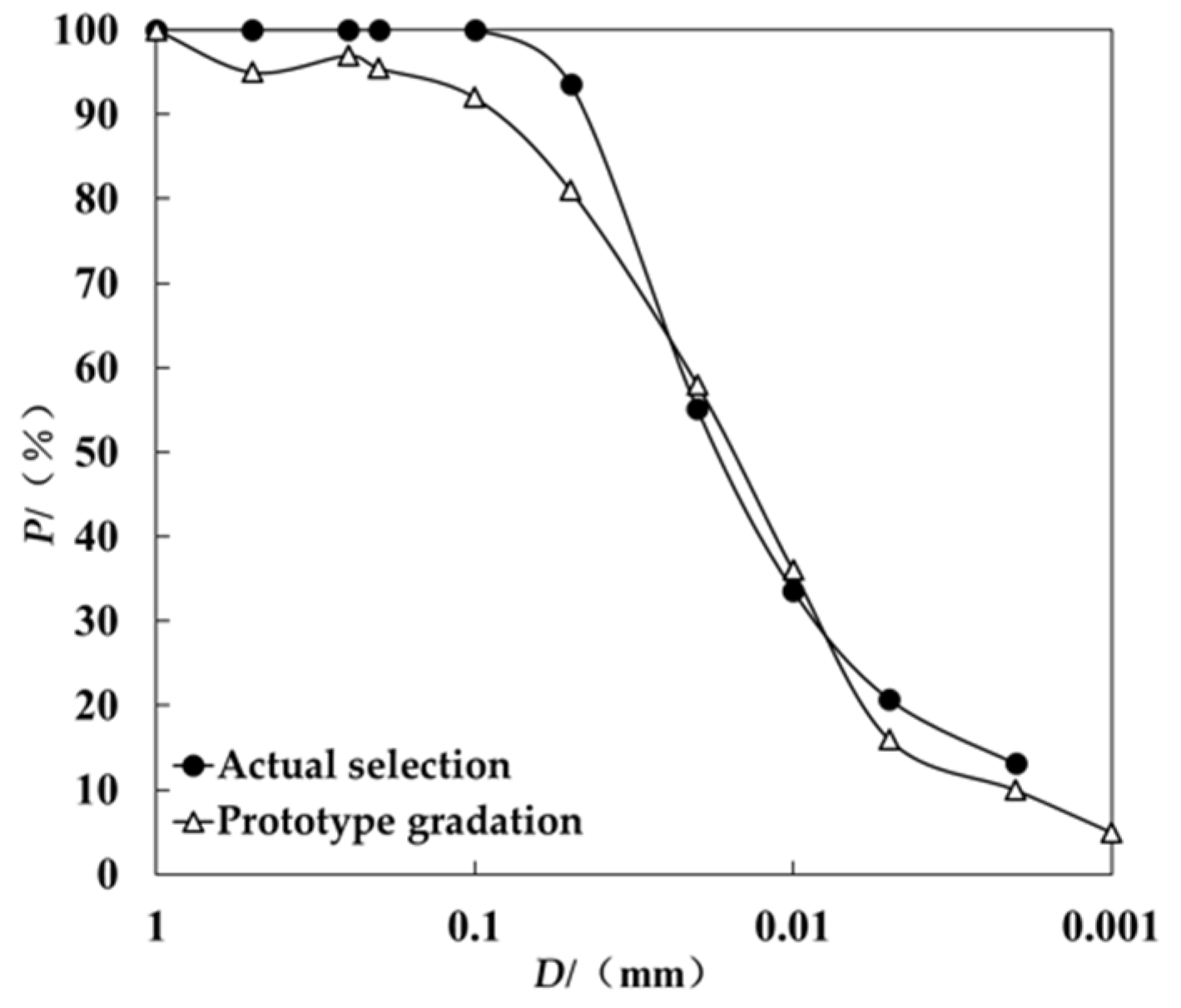 Water 14 01875 g003 Water 14 01875 g003