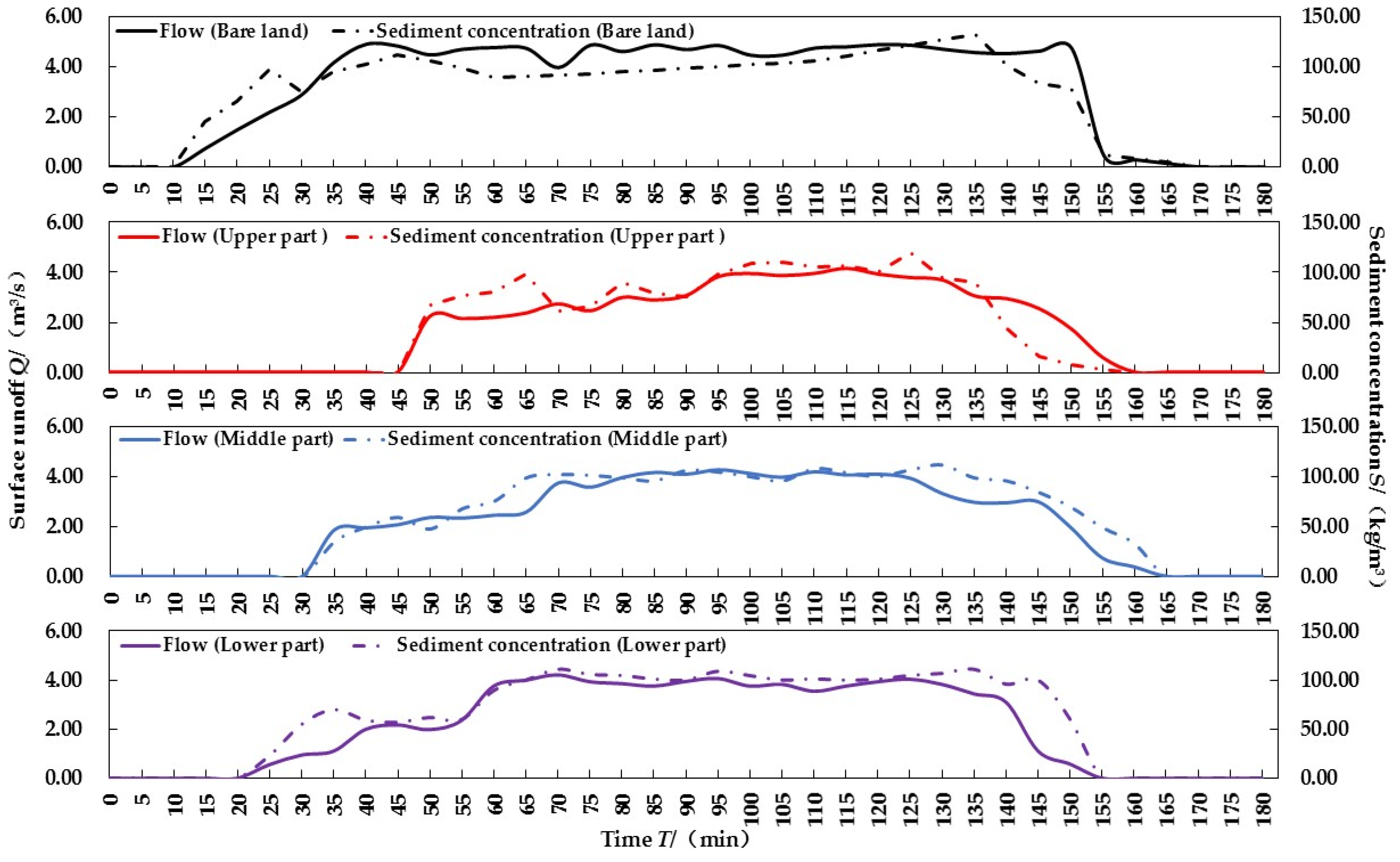 Water 14 01875 g004 Water 14 01875 g004