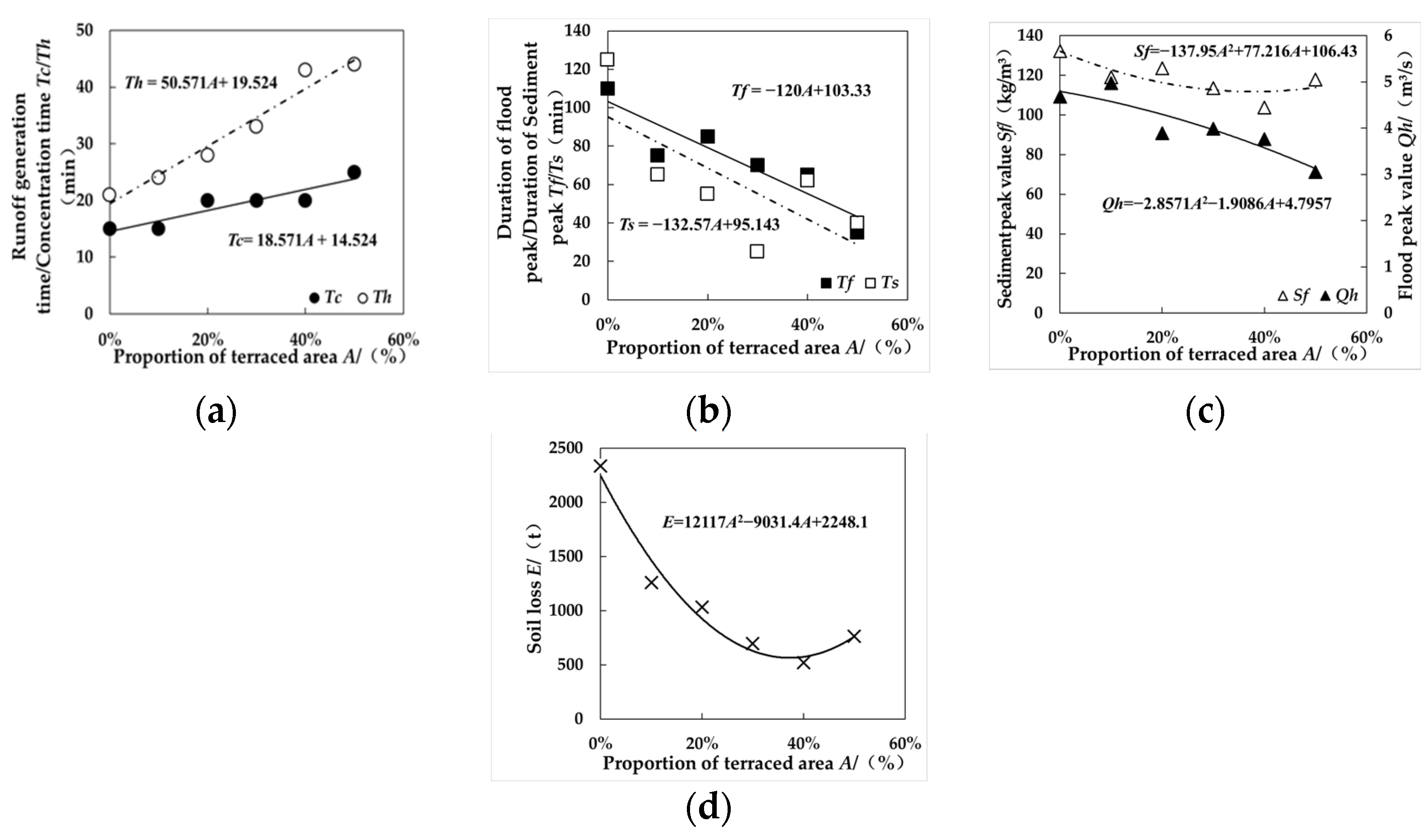 Water 14 01875 g006 Water 14 01875 g006