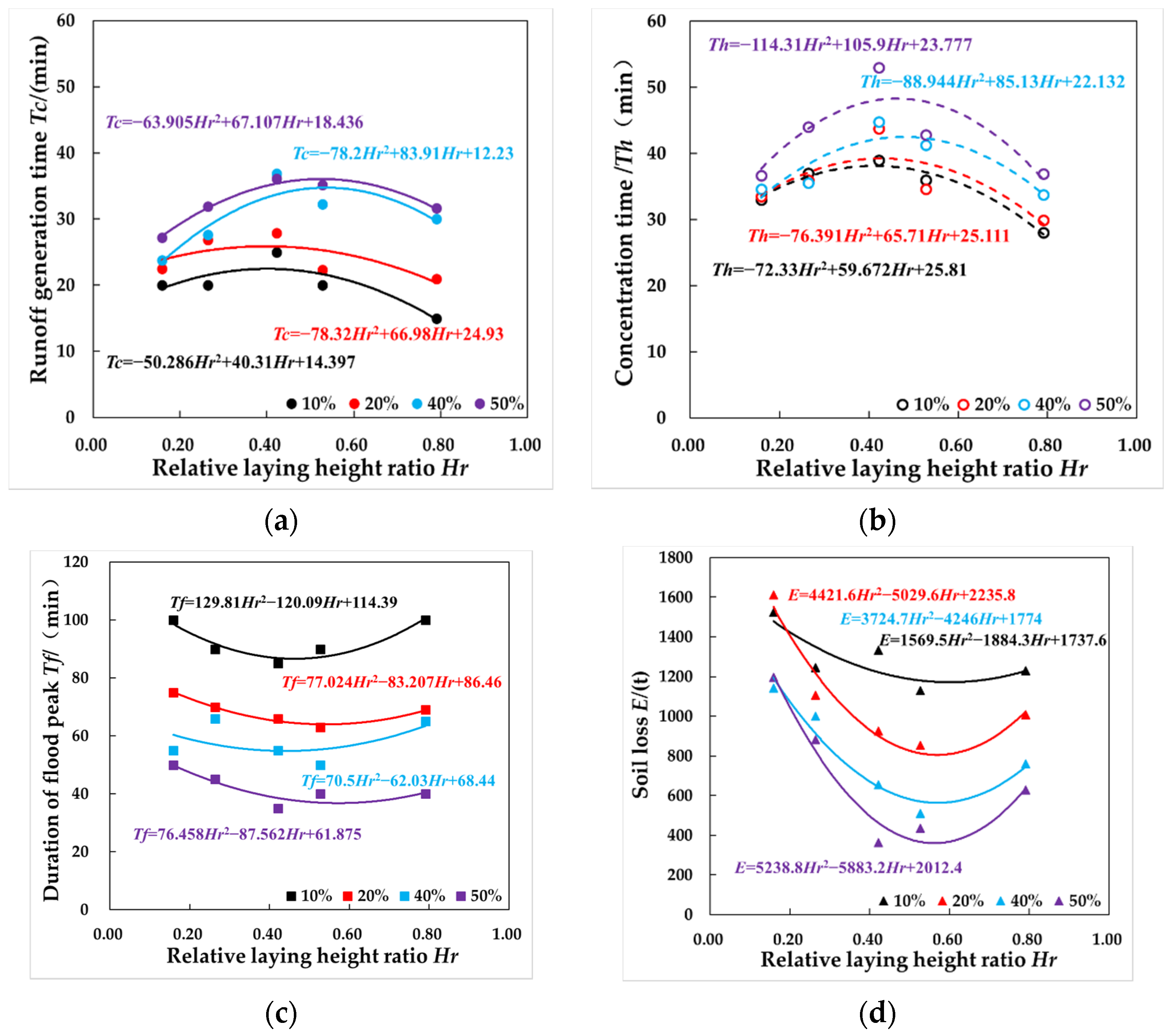 Water 14 01875 g007 Water 14 01875 g007