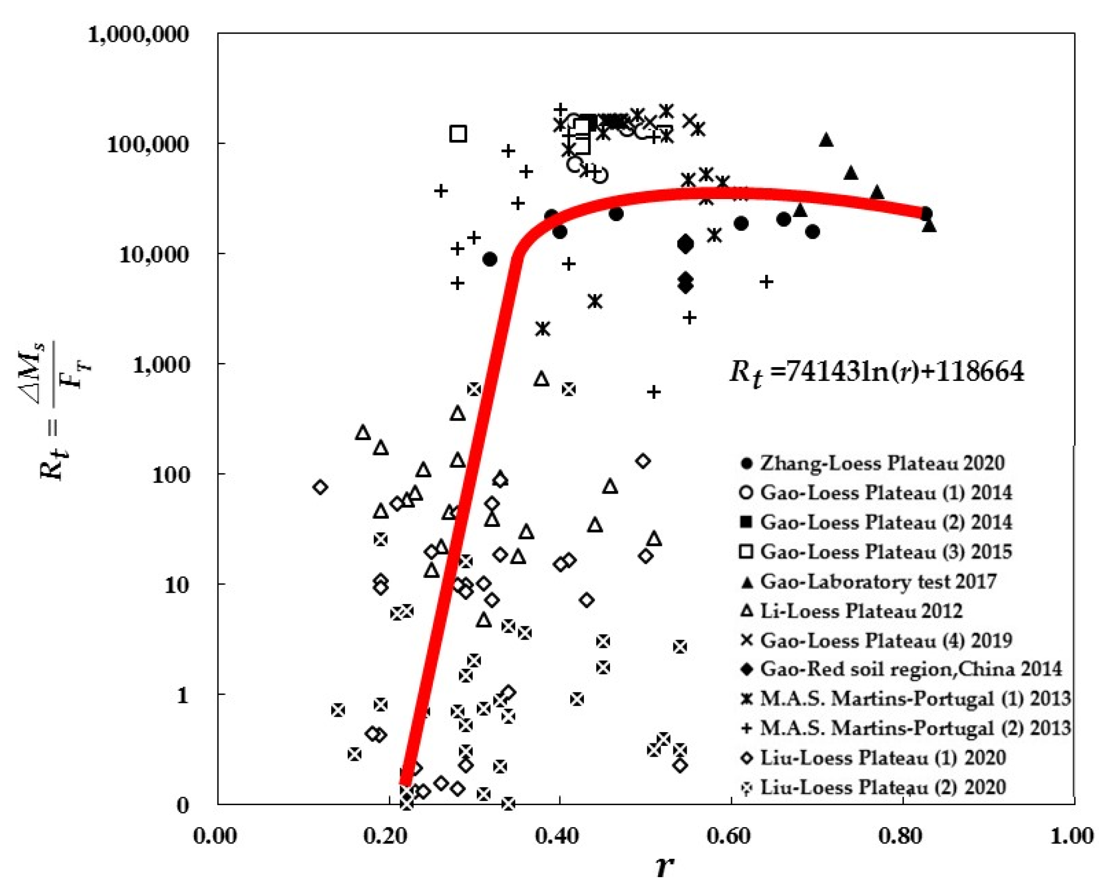 Water 14 01875 g008 Water 14 01875 g008