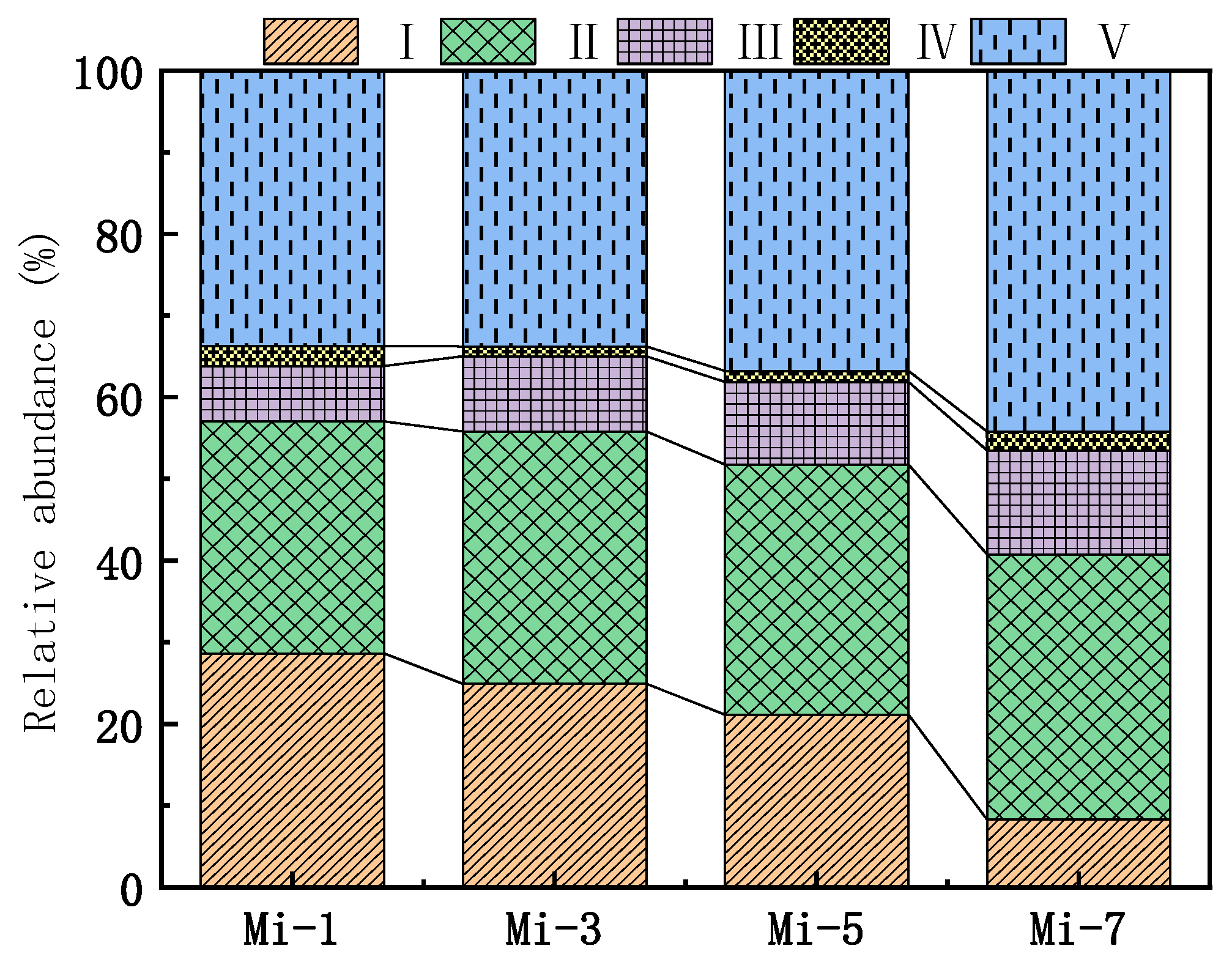 Water 14 01876 g007 550