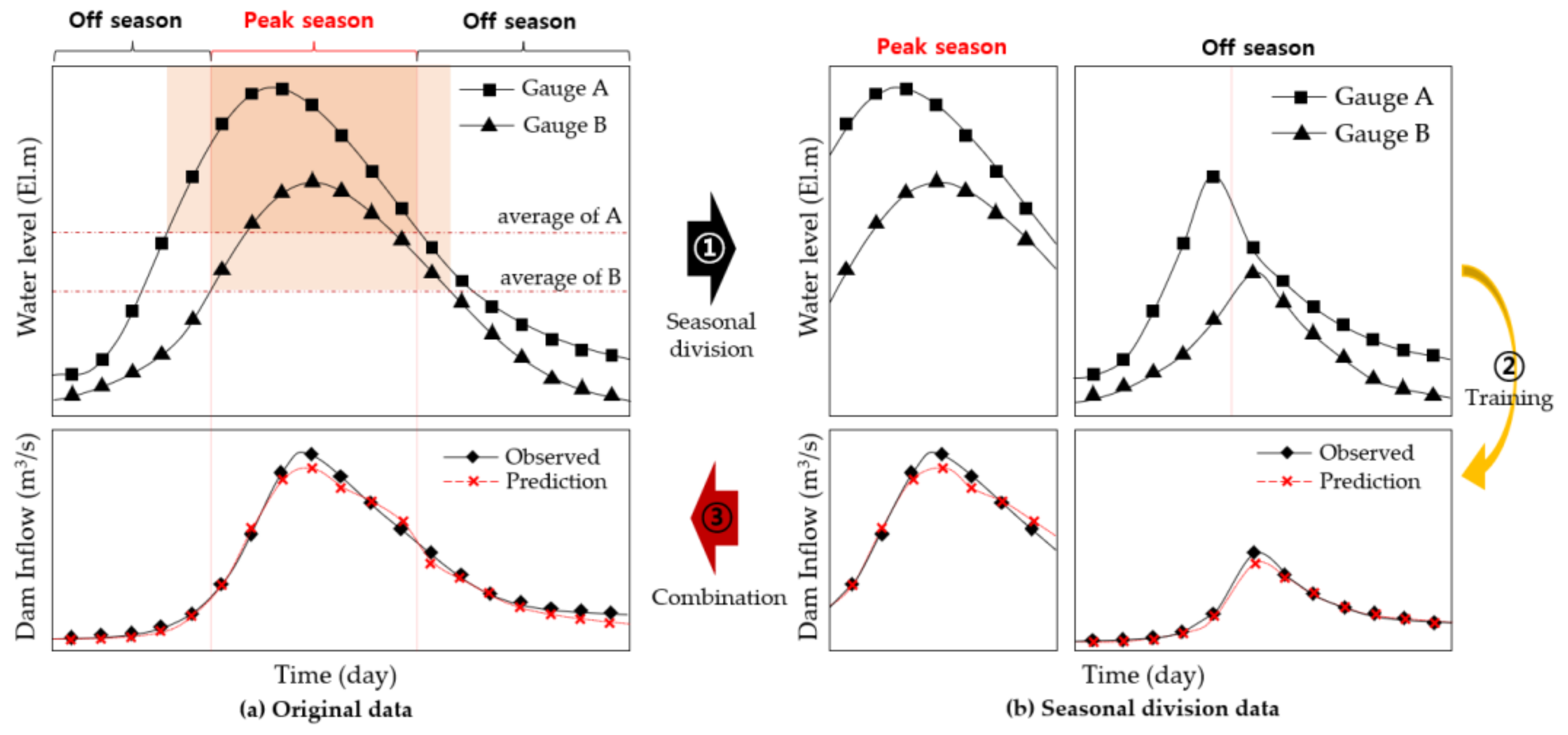 Water 14 01878 g002 550