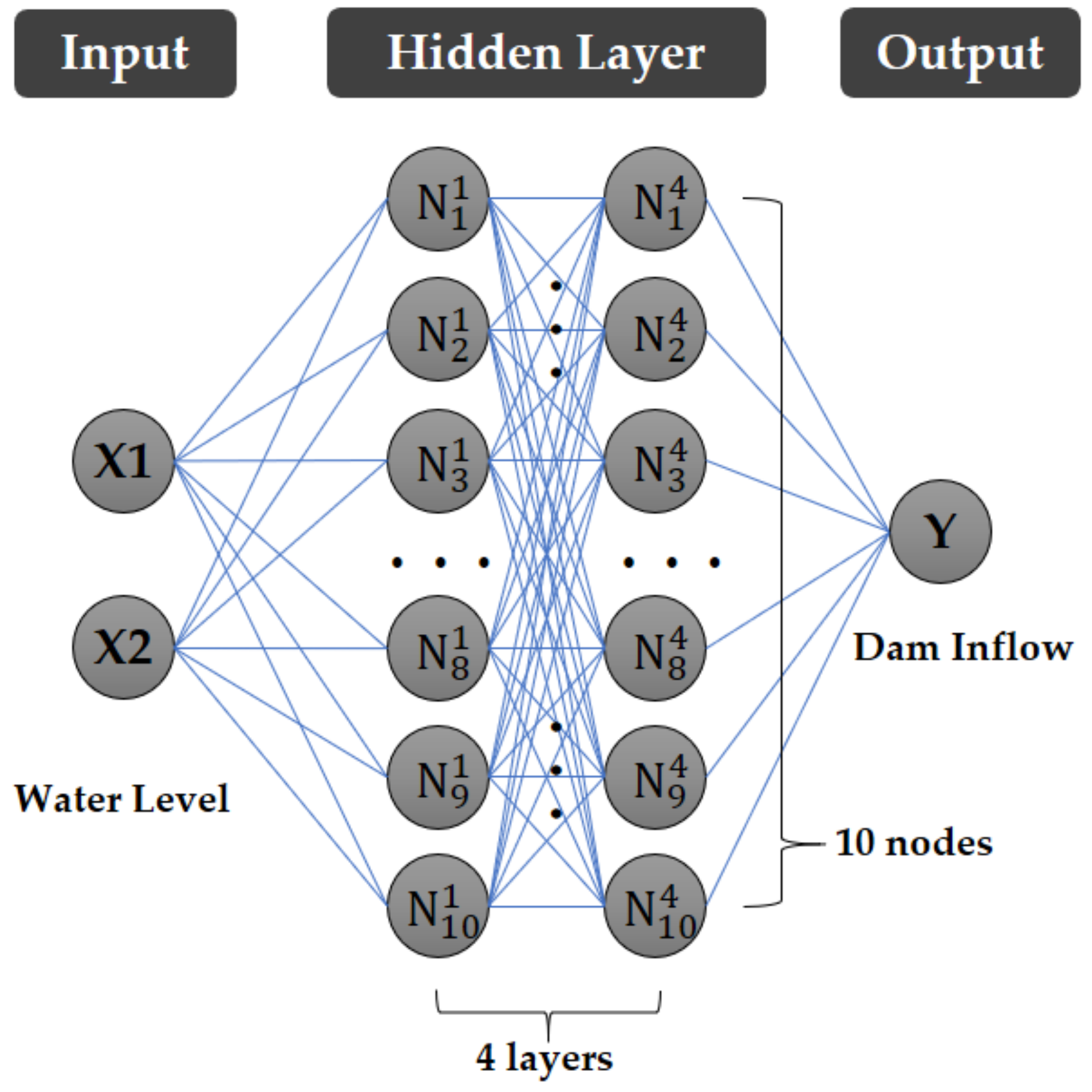 Water 14 01878 g003 550