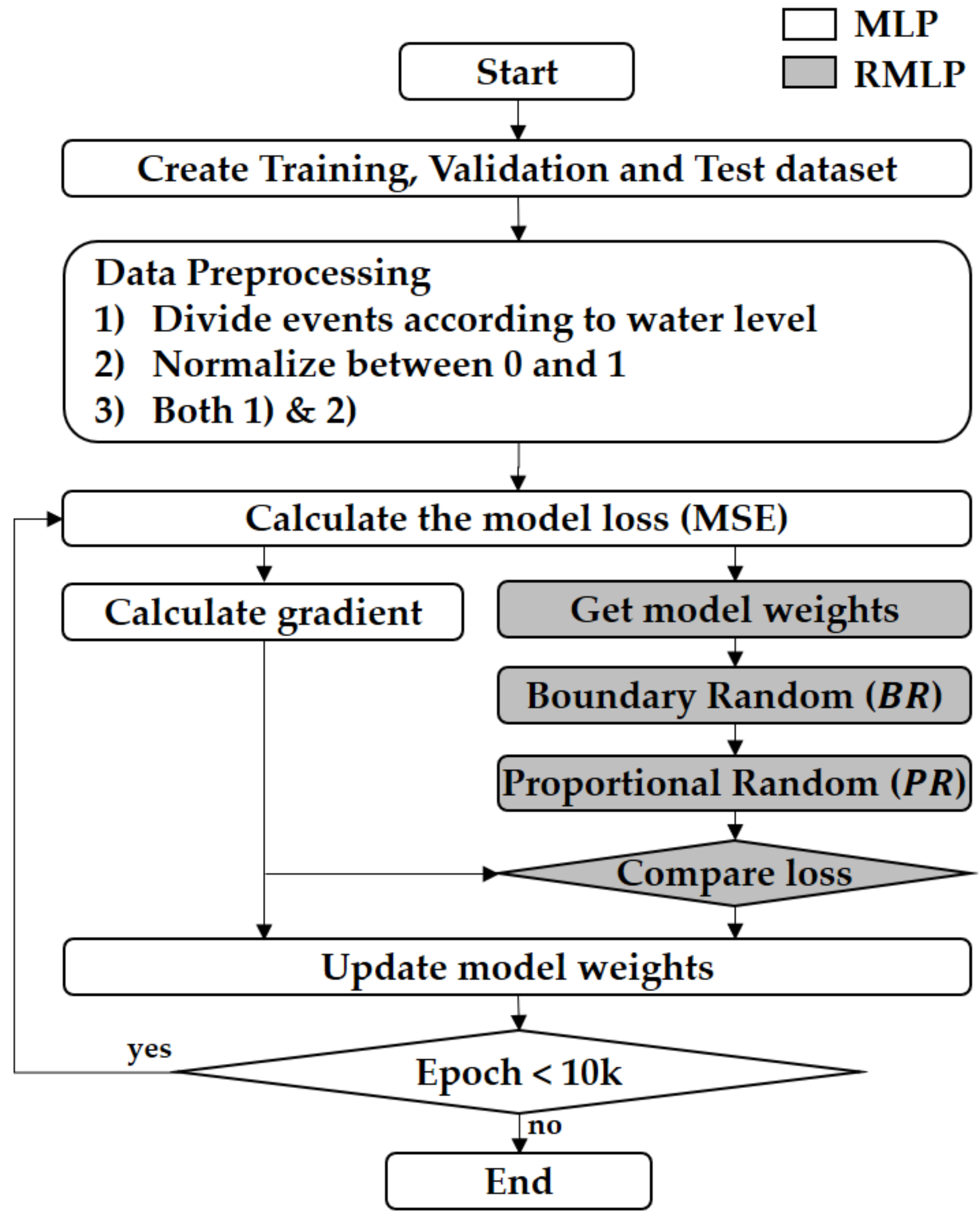 Water 14 01878 g004 550