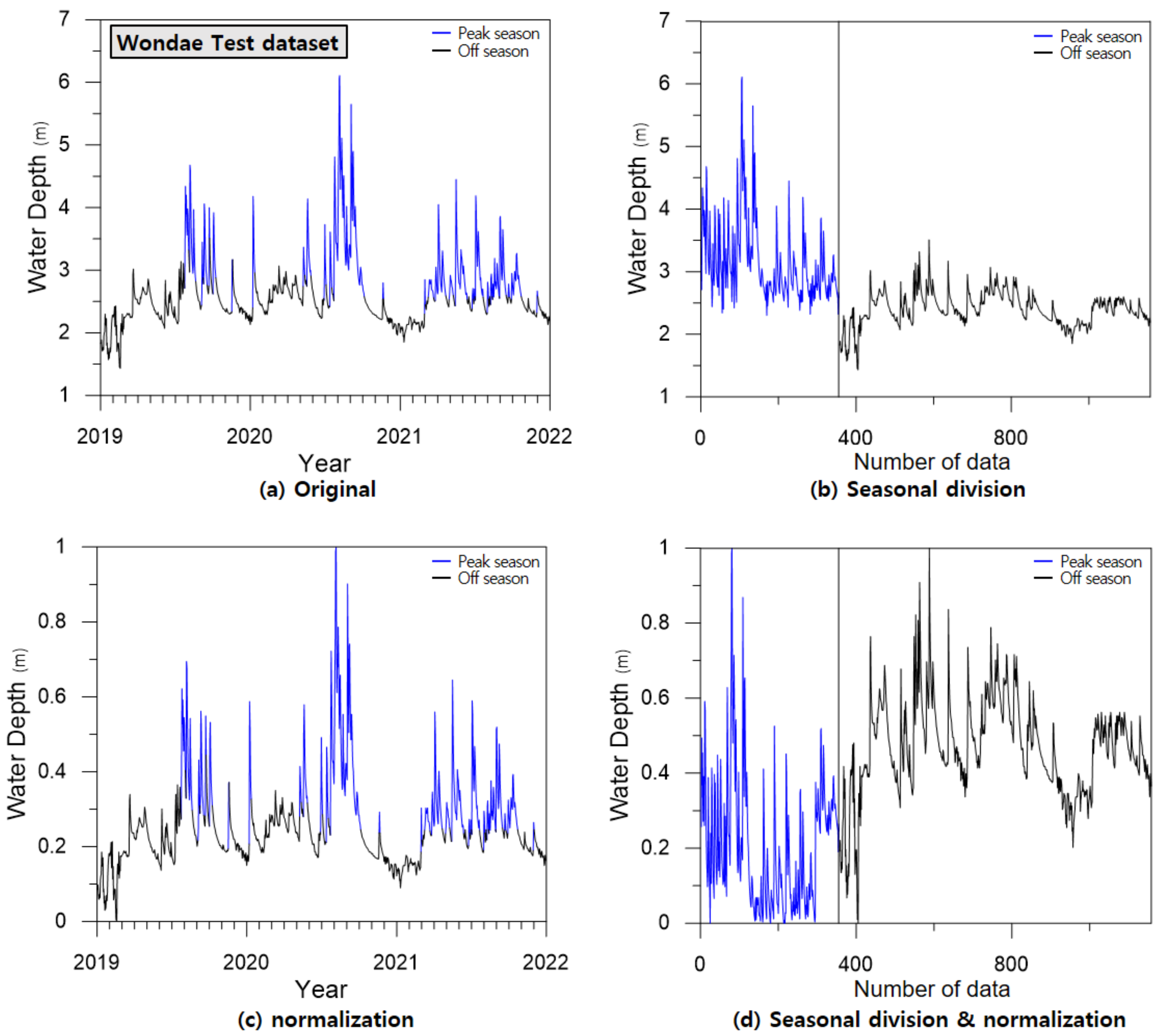 Water 14 01878 g007 550