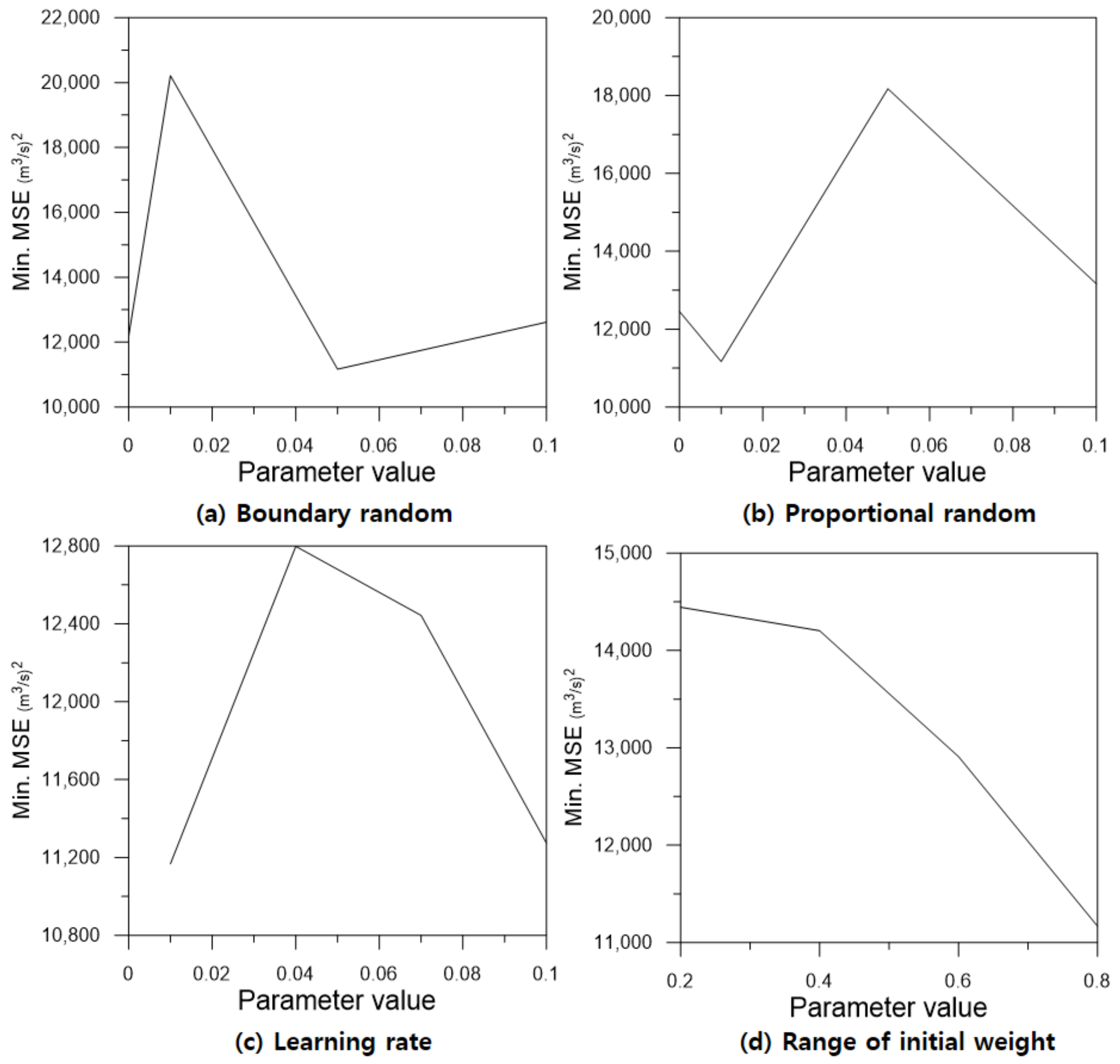 Water 14 01878 g008 550