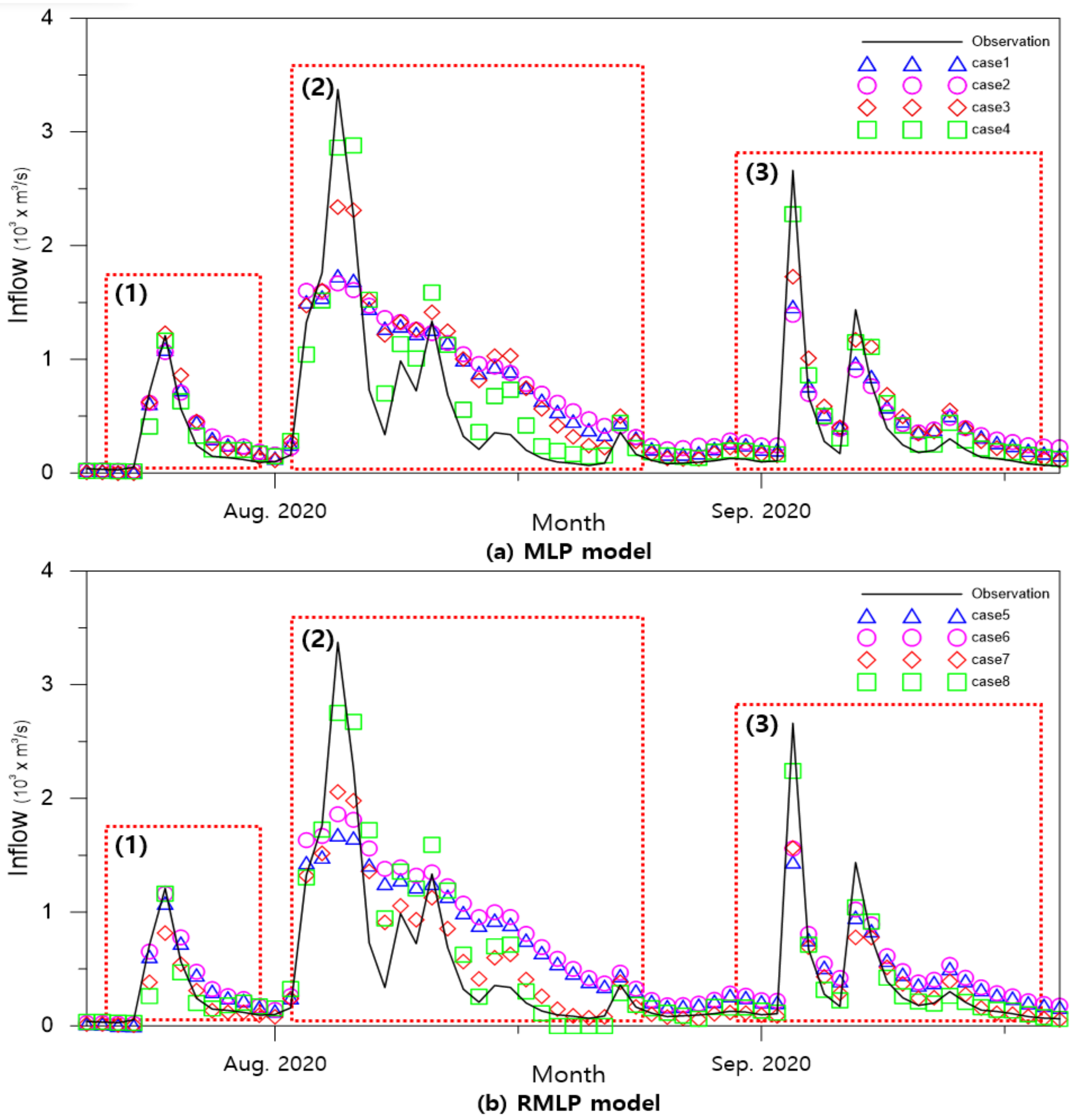 Water 14 01878 g009 550