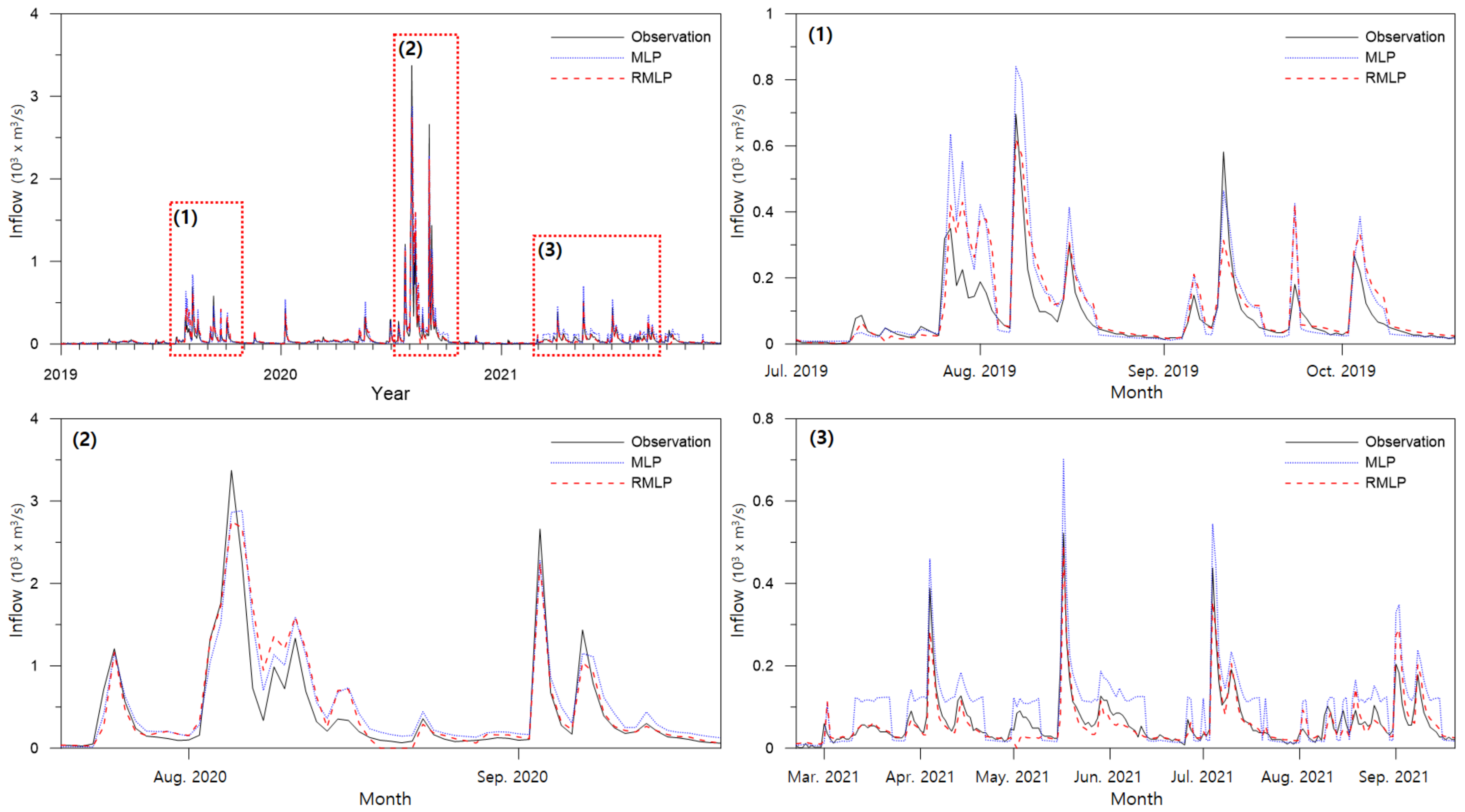 Water 14 01878 g010 550