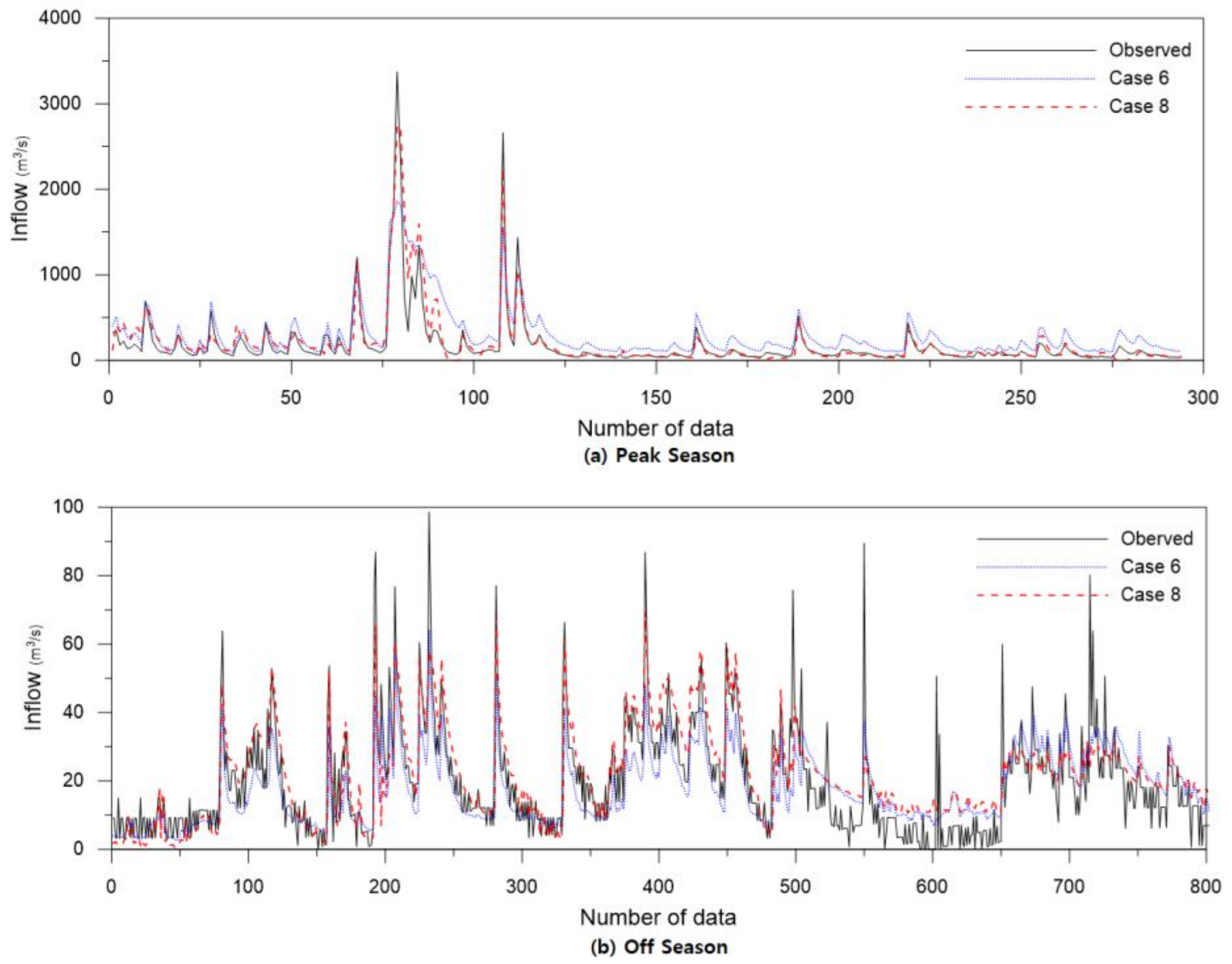 Water 14 01878 g011 550