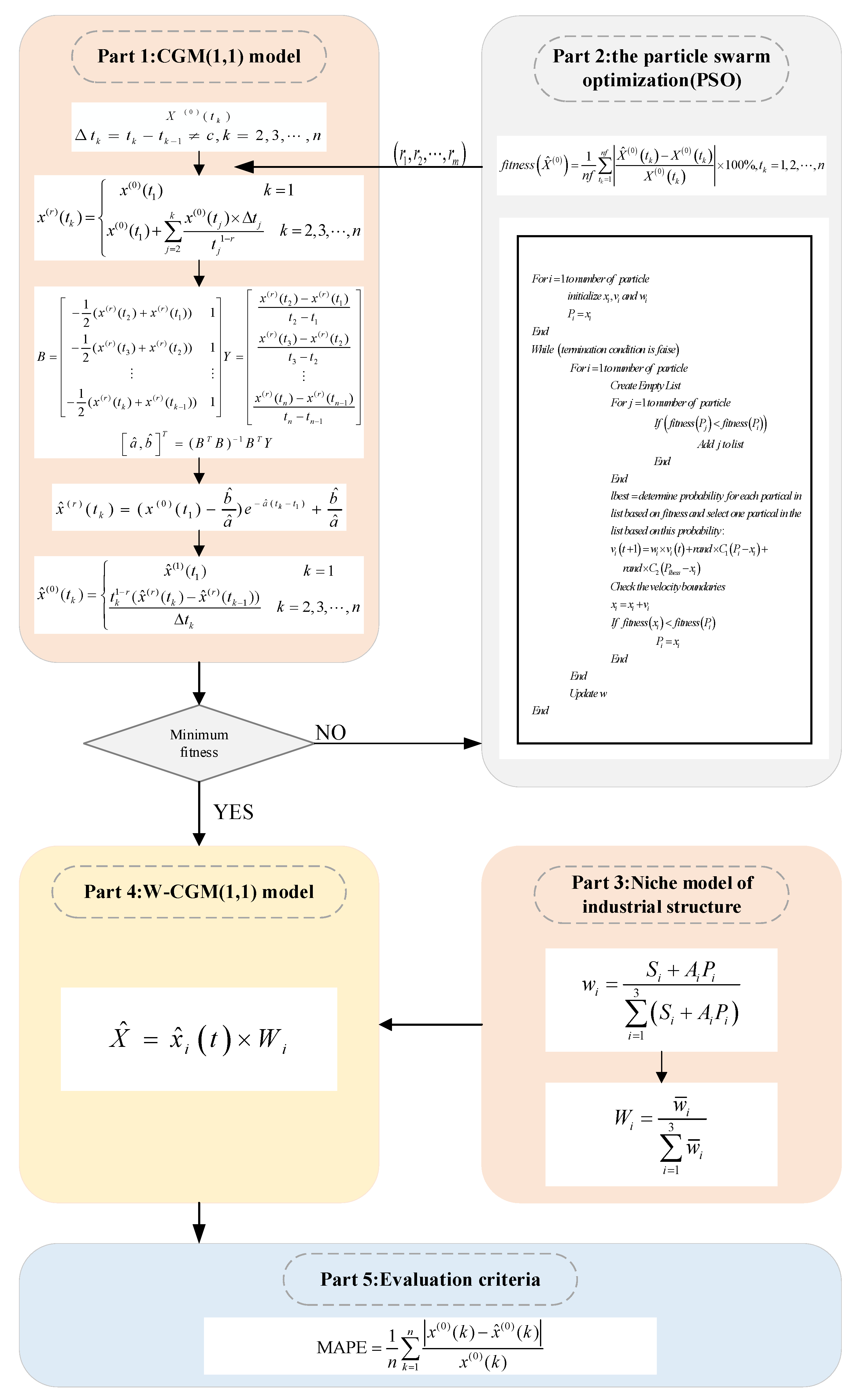 Water 14 01883 g002 550