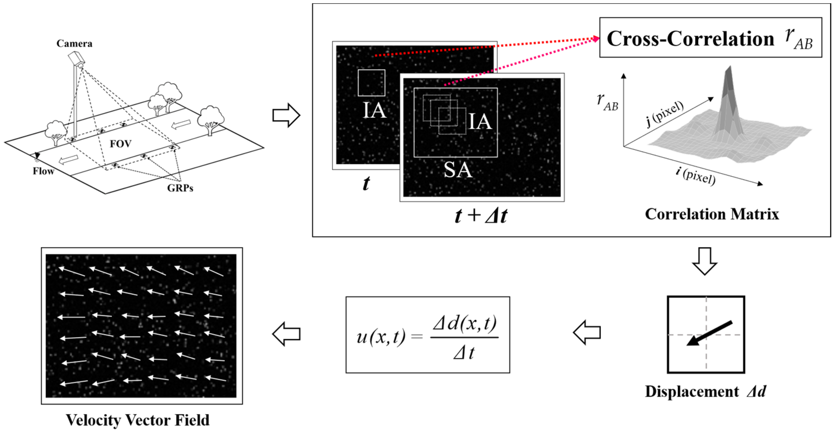 Water 14 01895 g001 Water 14 01895 g001