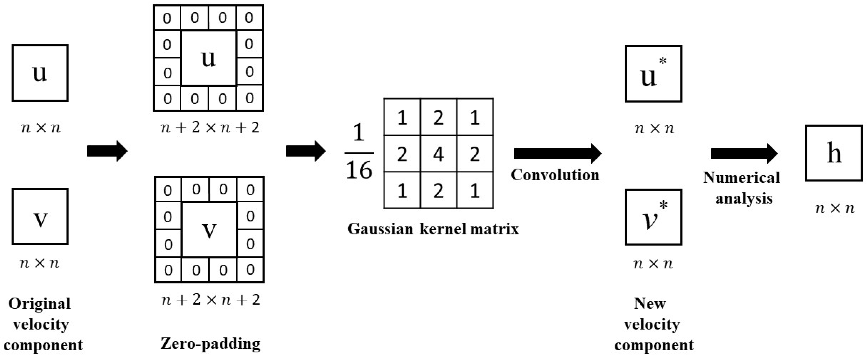 Water 14 01895 g003 Water 14 01895 g003