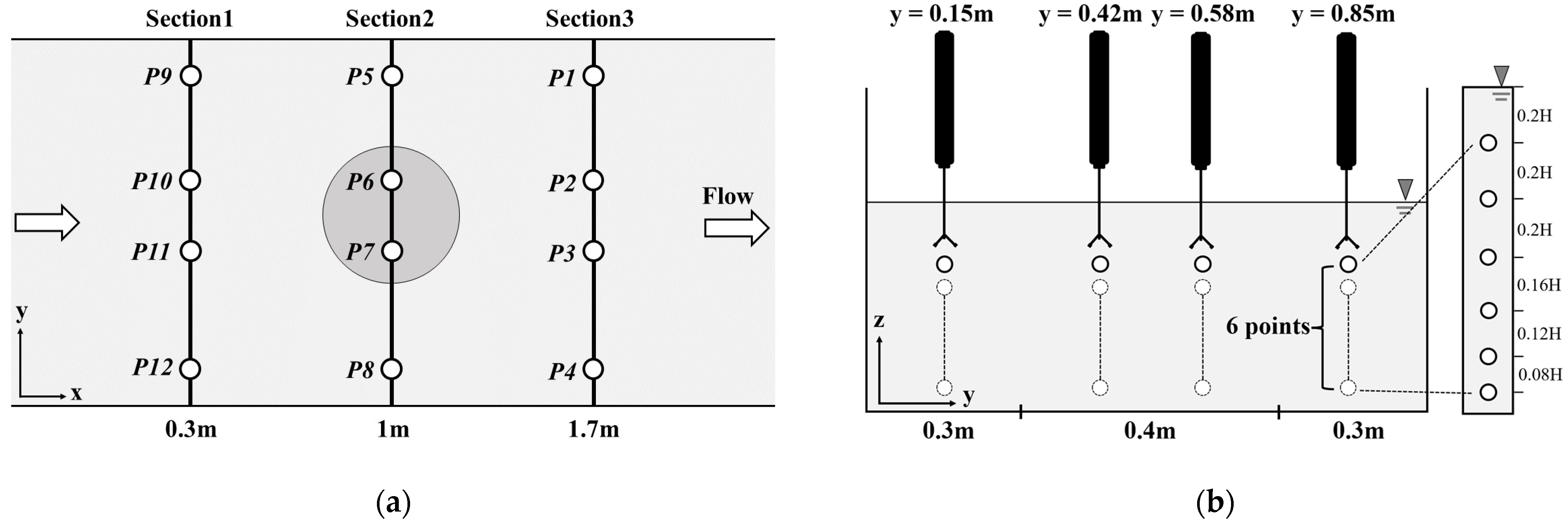 Water 14 01895 g008 Water 14 01895 g008