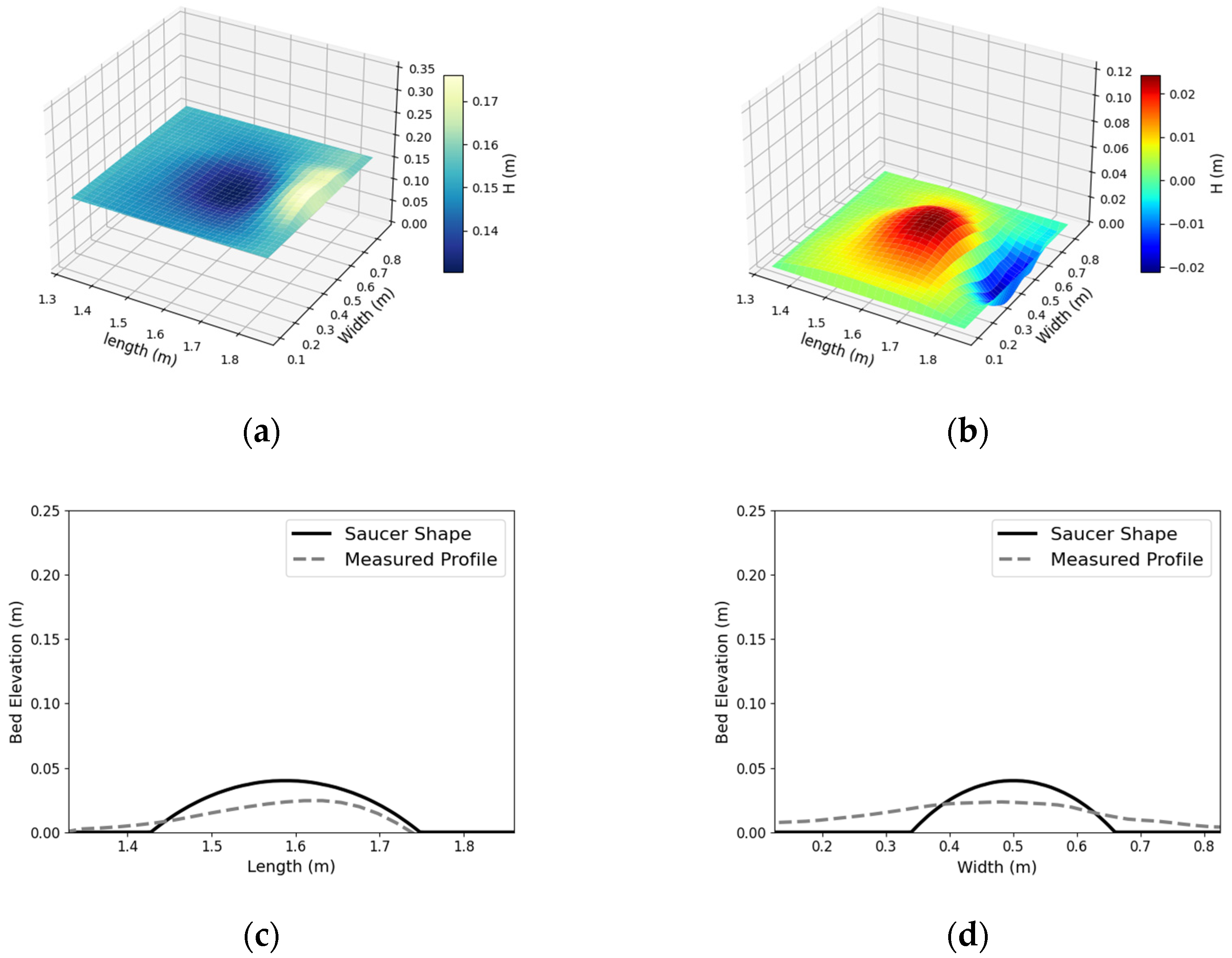 Water 14 01895 g017 Water 14 01895 g017