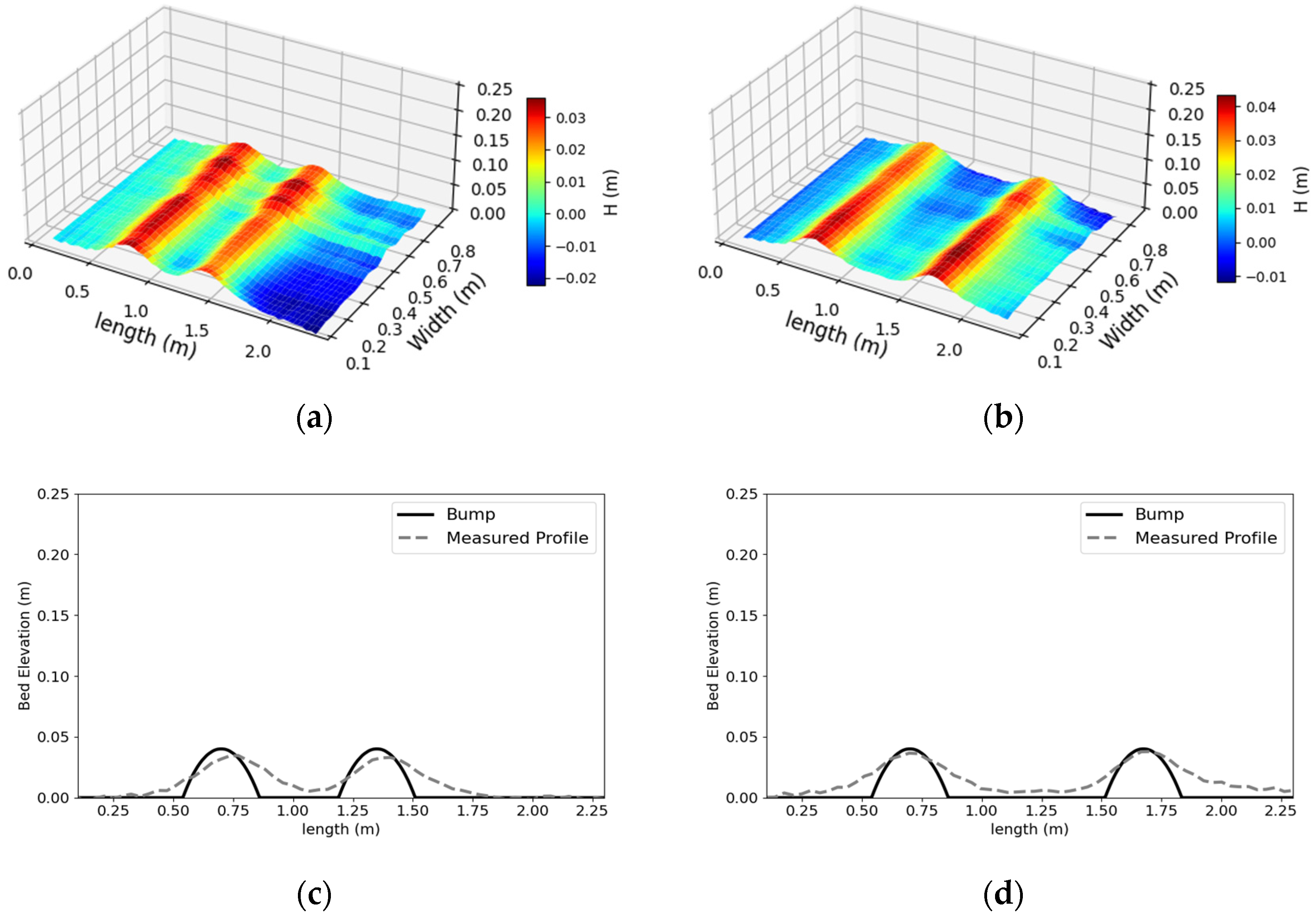 Water 14 01895 g020 Water 14 01895 g020