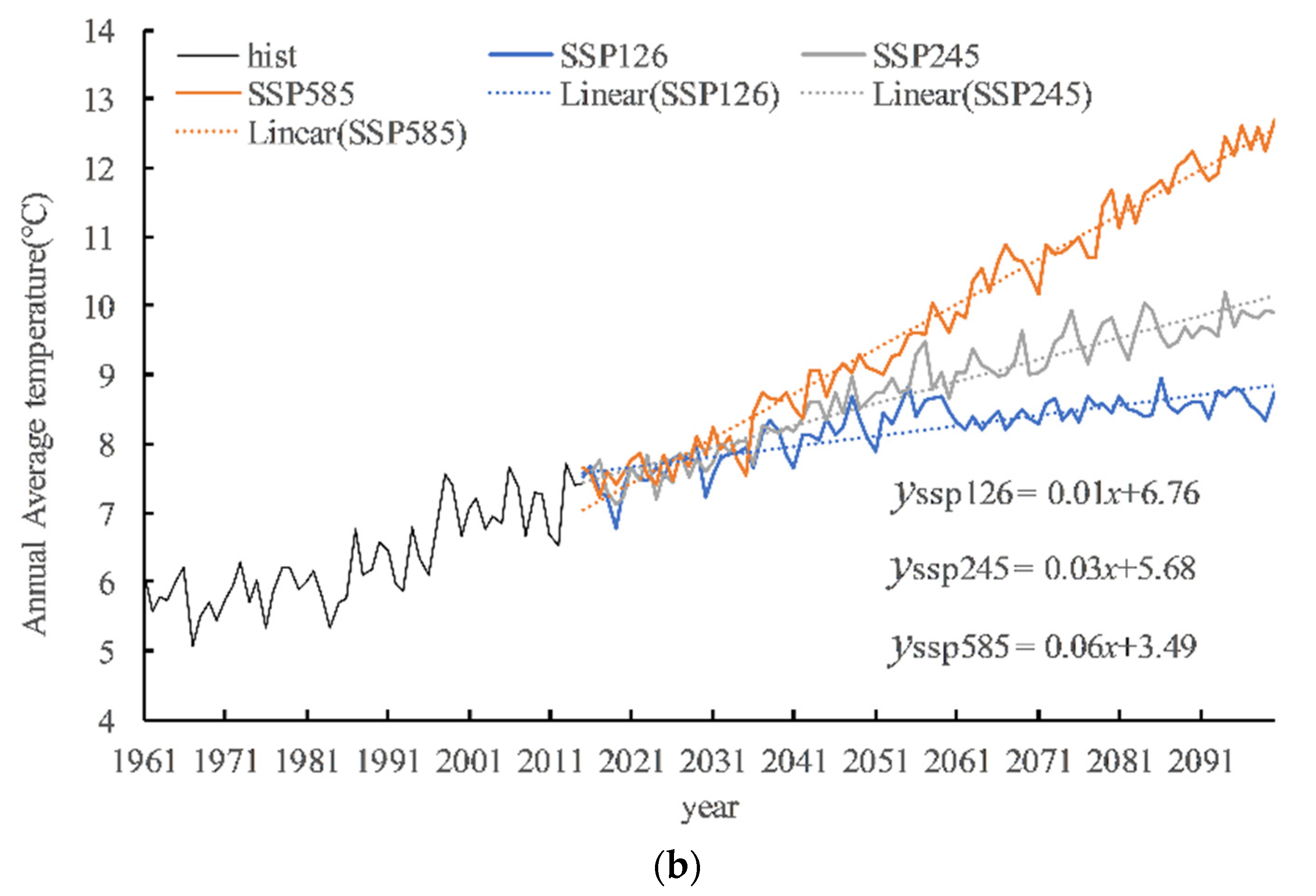 Water 14 01896 g006b