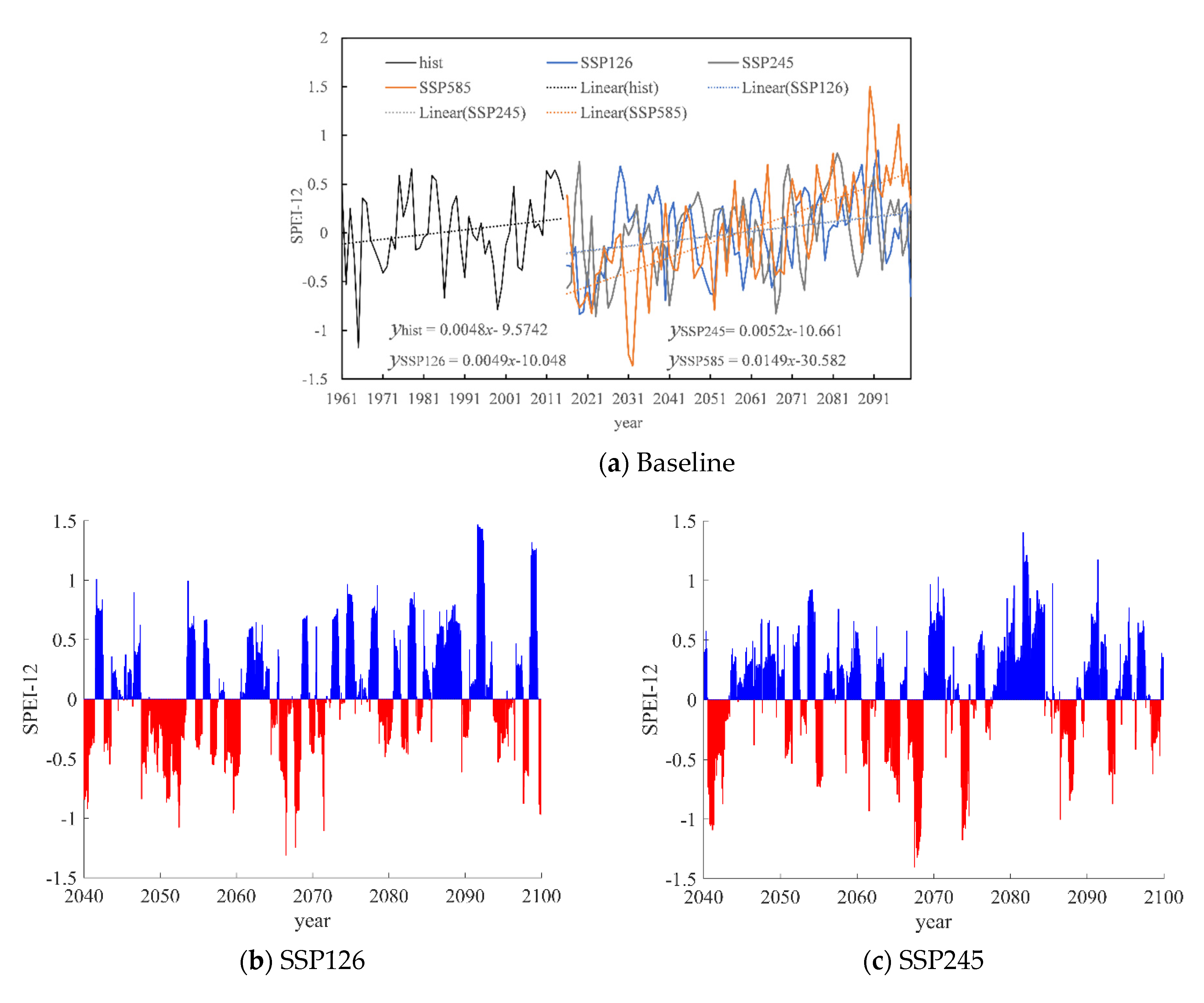 Water 14 01896 g007a