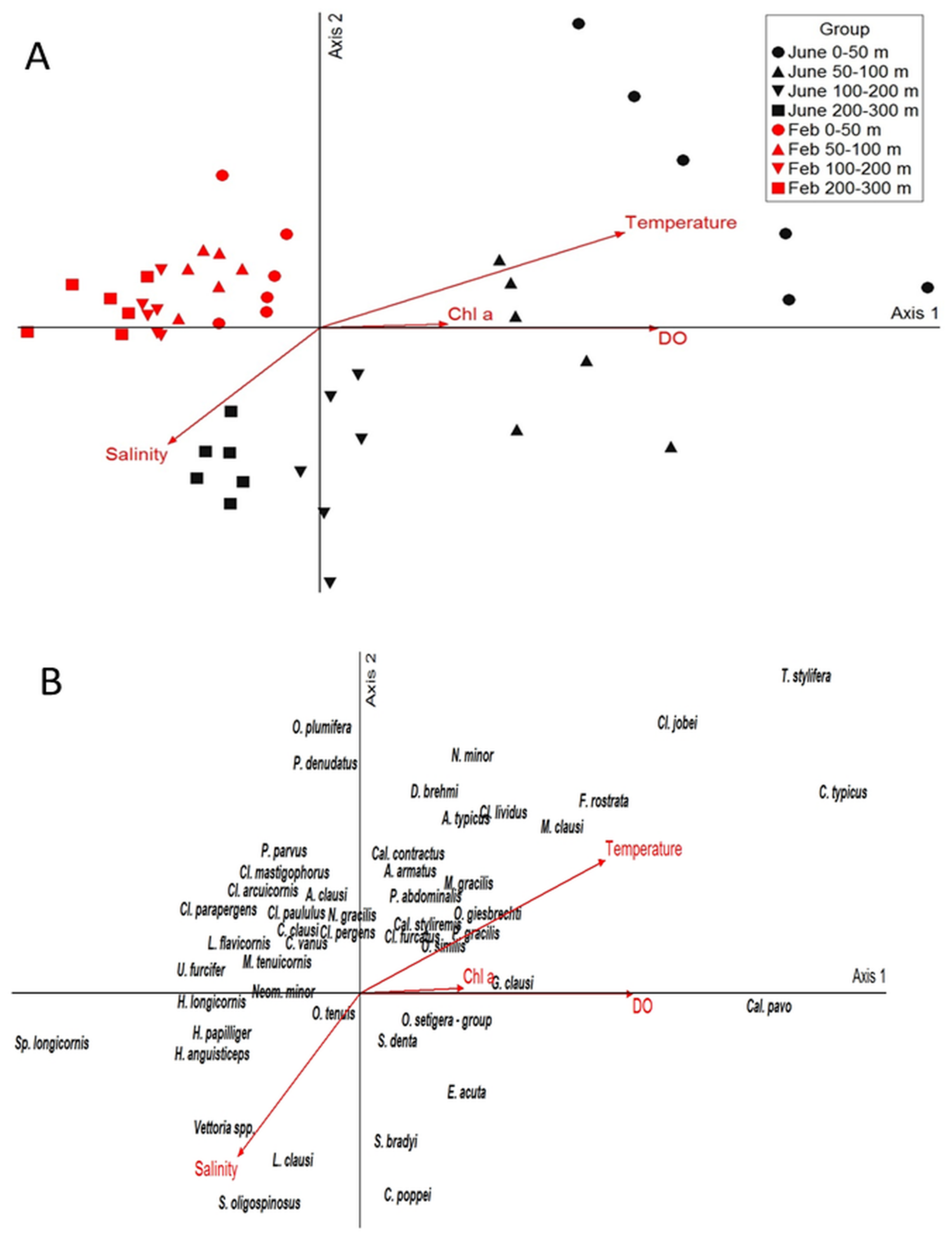 PDF) Diel vertical migration of the copepod Thermocyclops inversus