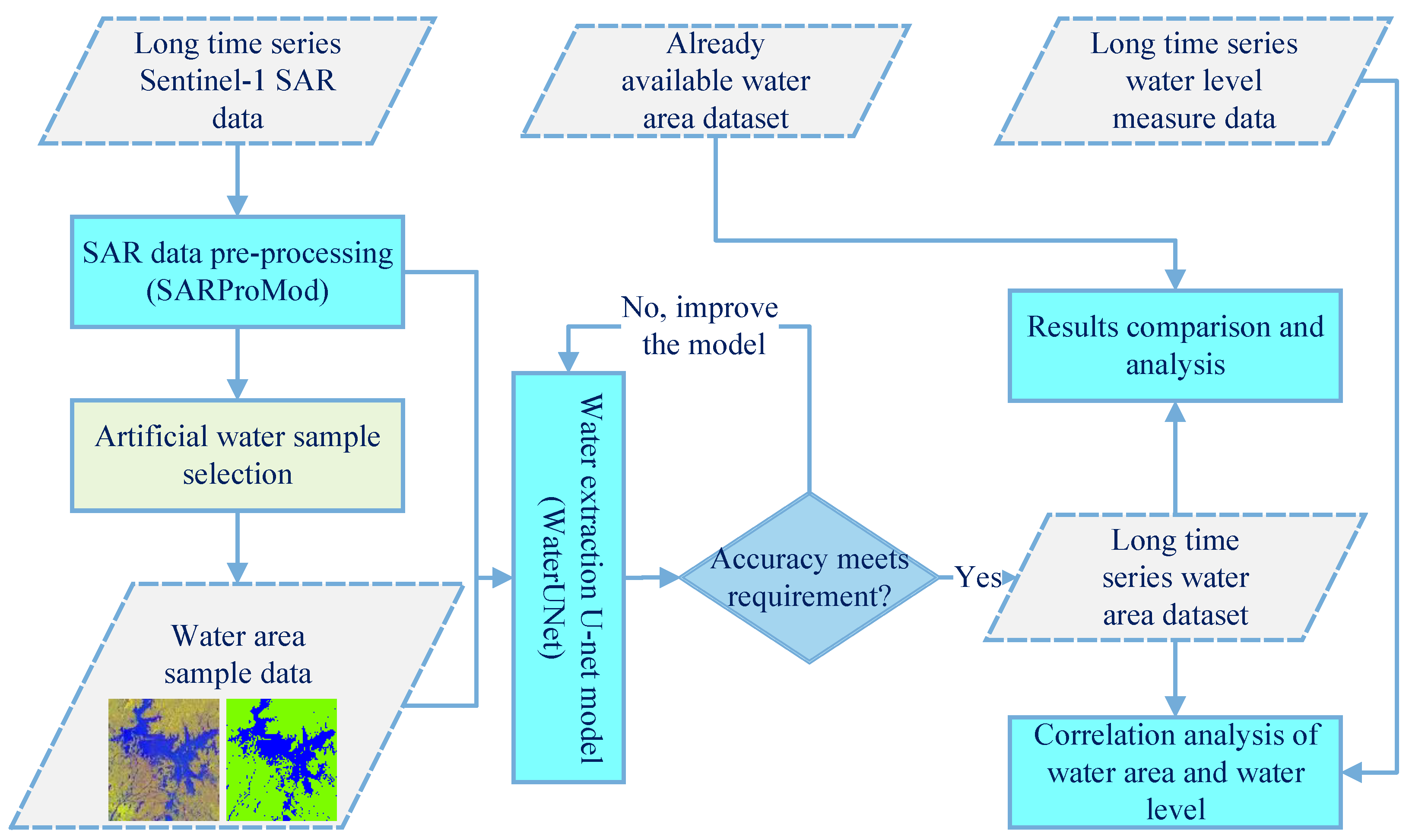 H4 Cos Processing Timesetting - qwhfaov