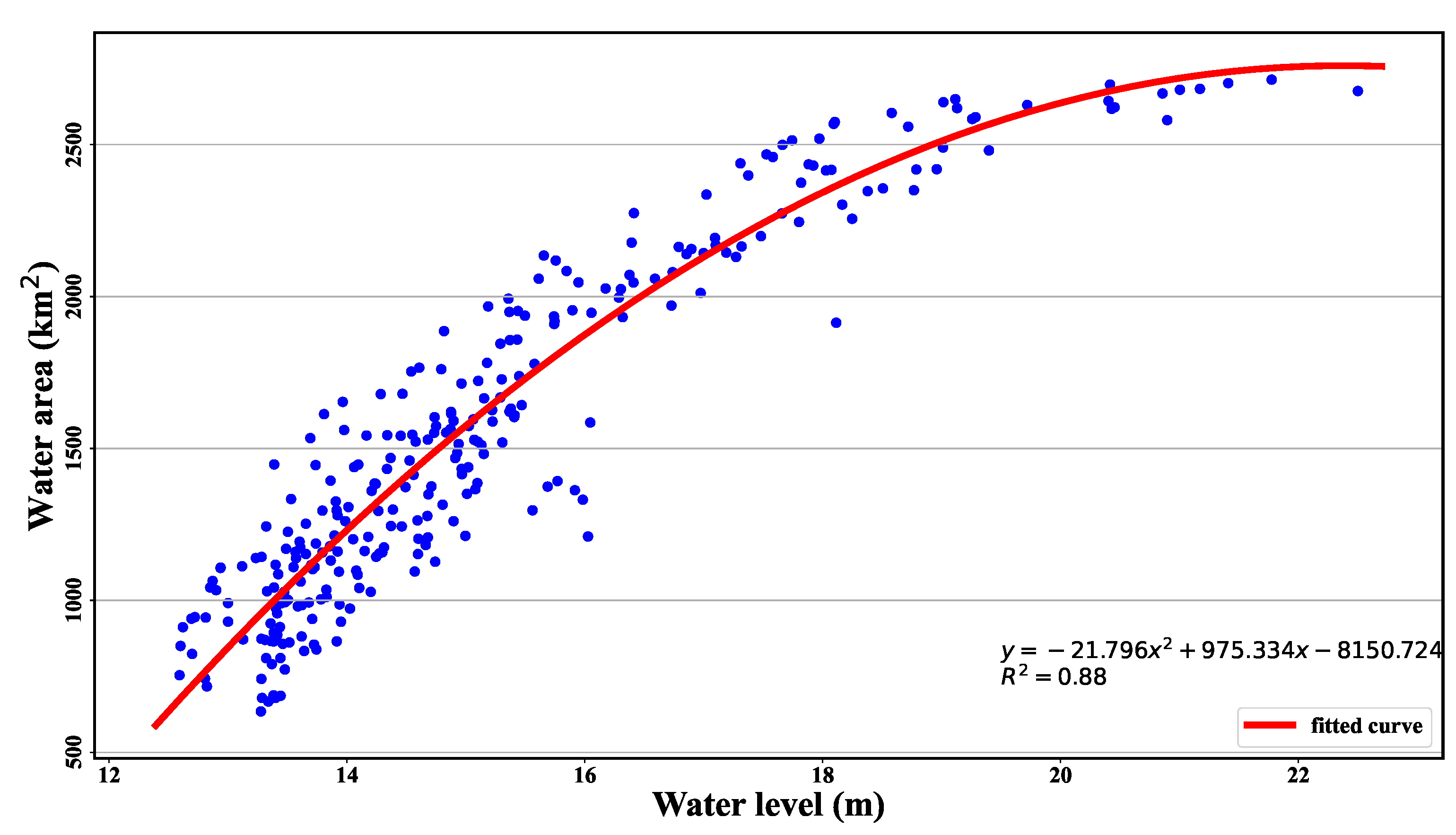 Water 14 01902 g016 550